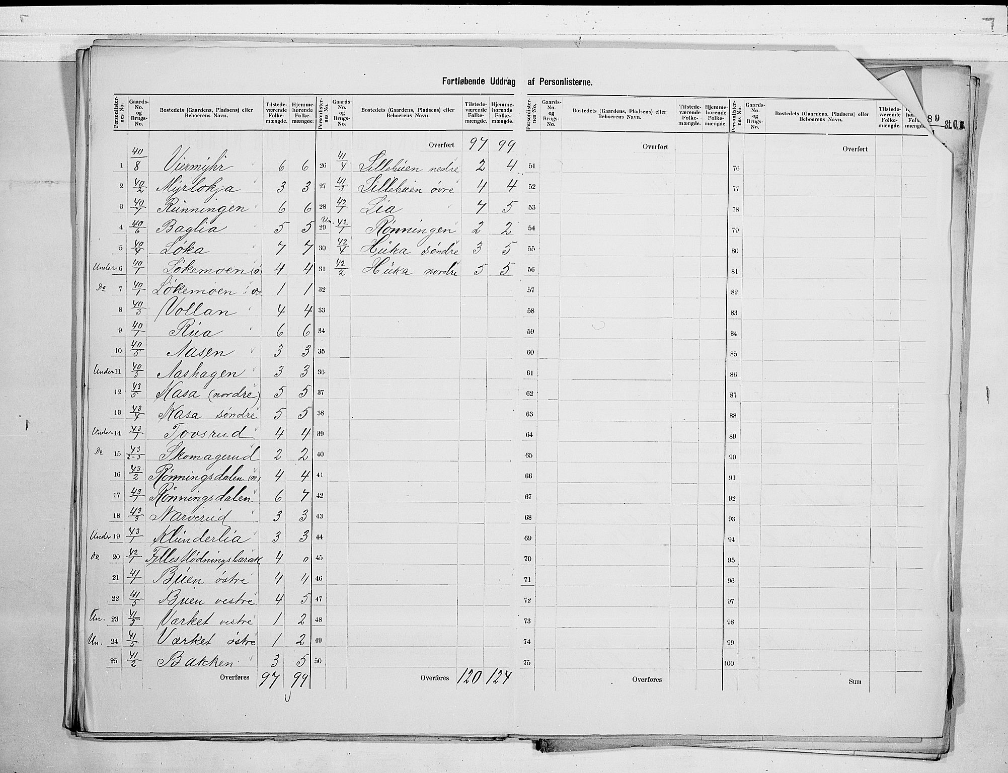 SAKO, 1900 census for Gransherad, 1900, p. 11