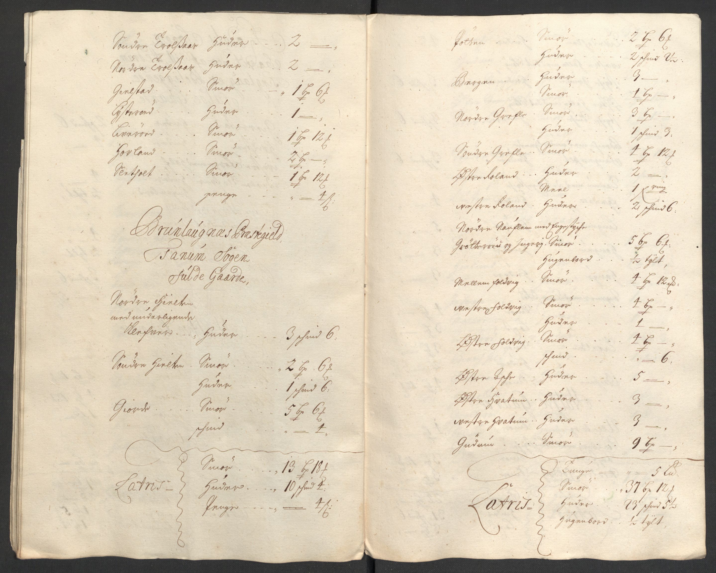 Rentekammeret inntil 1814, Reviderte regnskaper, Fogderegnskap, RA/EA-4092/R33/L1978: Fogderegnskap Larvik grevskap, 1704-1705, p. 134