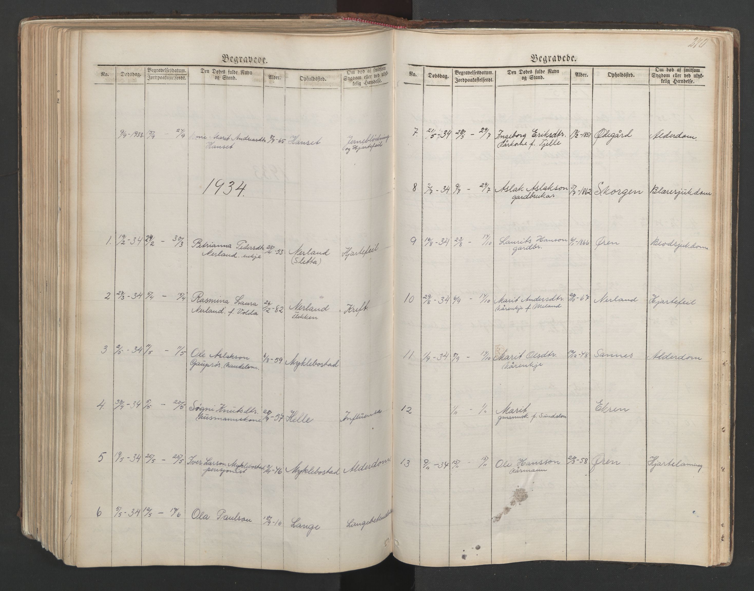 Ministerialprotokoller, klokkerbøker og fødselsregistre - Møre og Romsdal, SAT/A-1454/554/L0645: Parish register (copy) no. 554C02, 1867-1946, p. 270