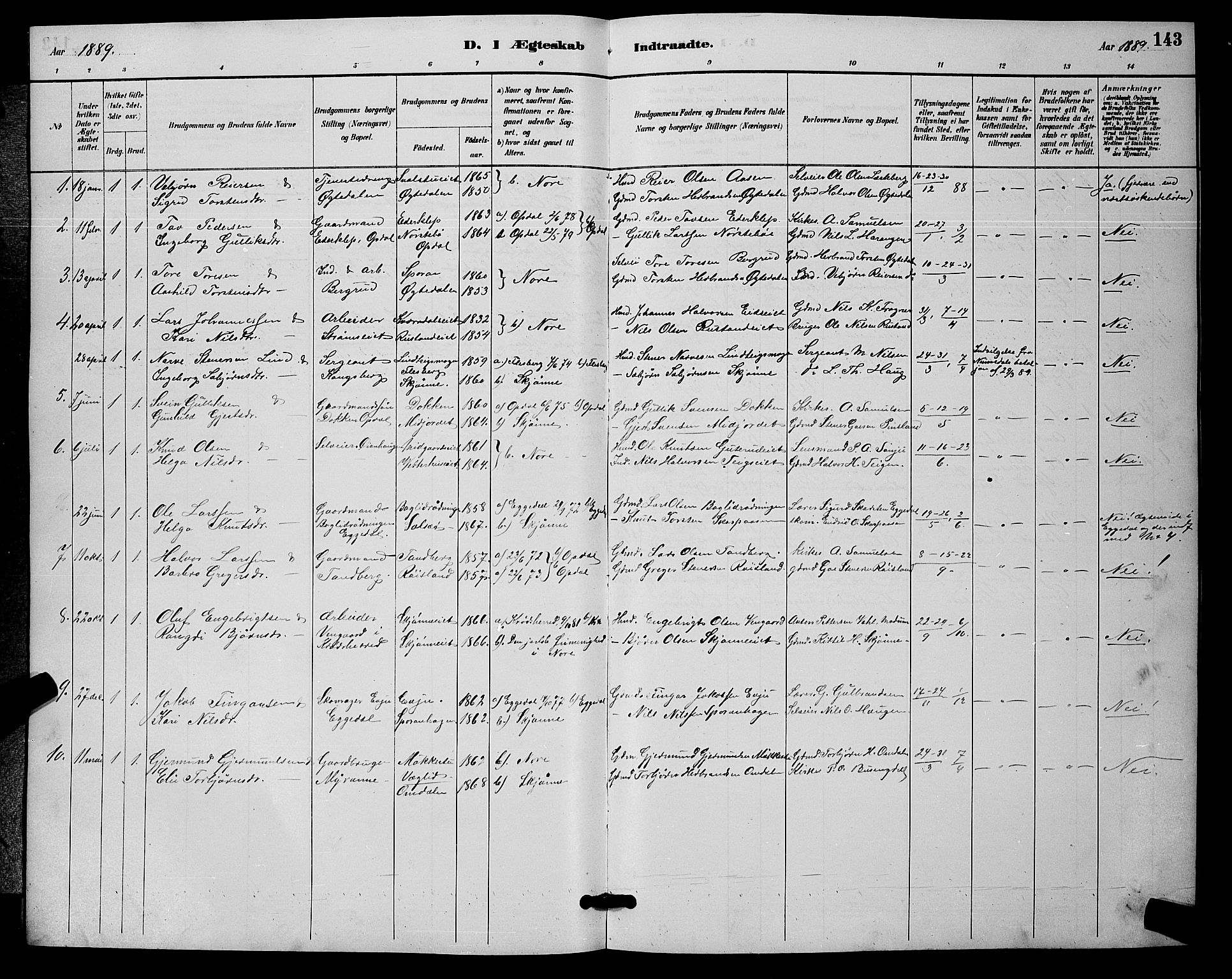 Nore kirkebøker, SAKO/A-238/G/Ga/L0003: Parish register (copy) no. I 3, 1886-1903, p. 143