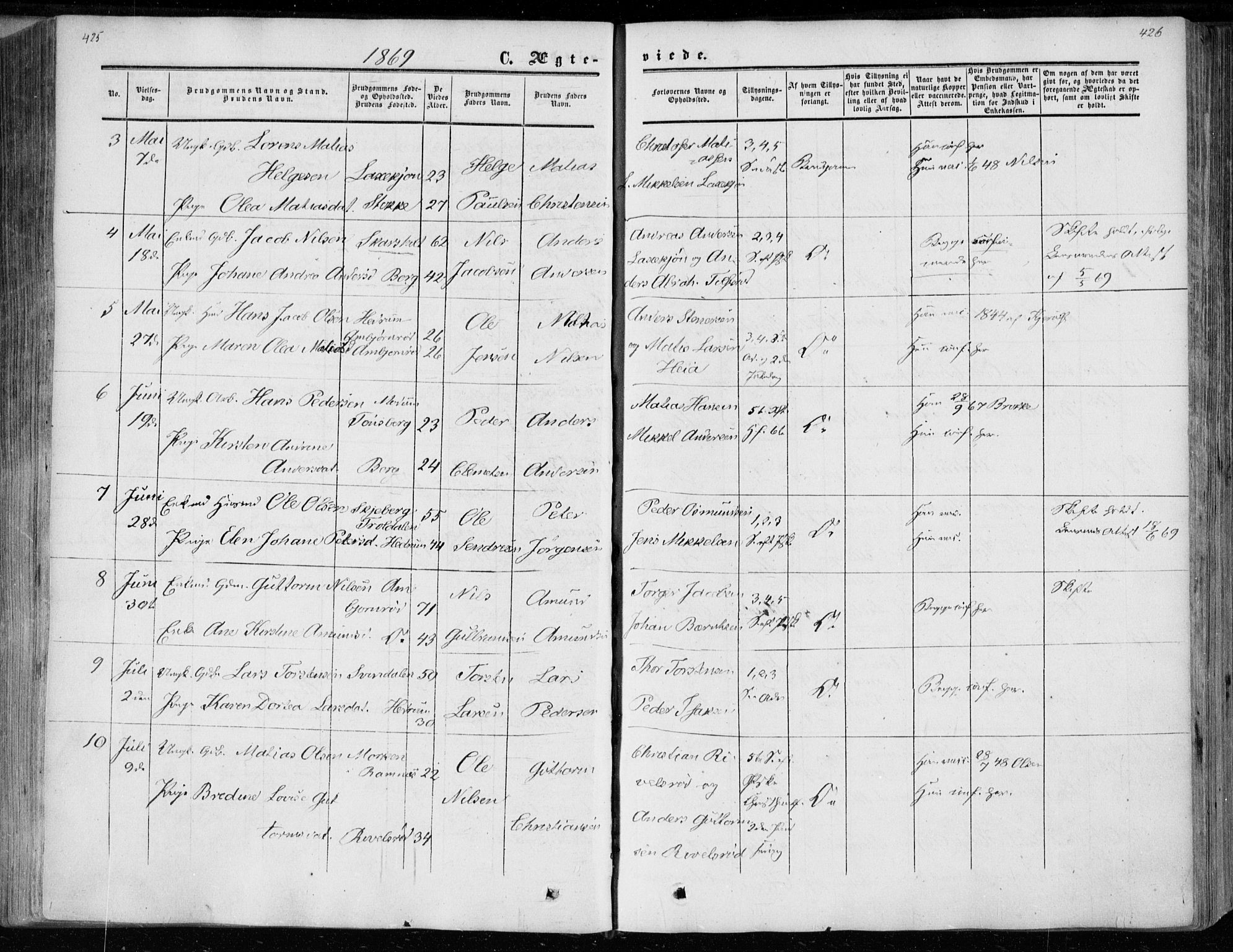 Andebu kirkebøker, AV/SAKO-A-336/F/Fa/L0005: Parish register (official) no. 5, 1857-1870, p. 425-426