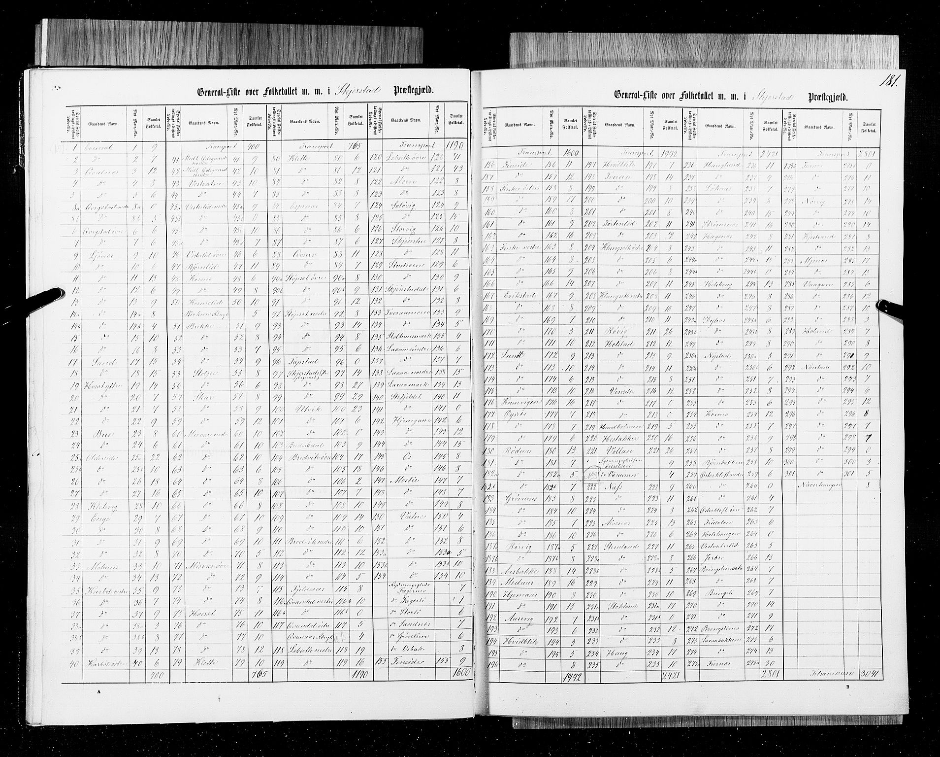 RA, Census 1855, vol. 6B: Nordland amt og Finnmarken amt, 1855, p. 181