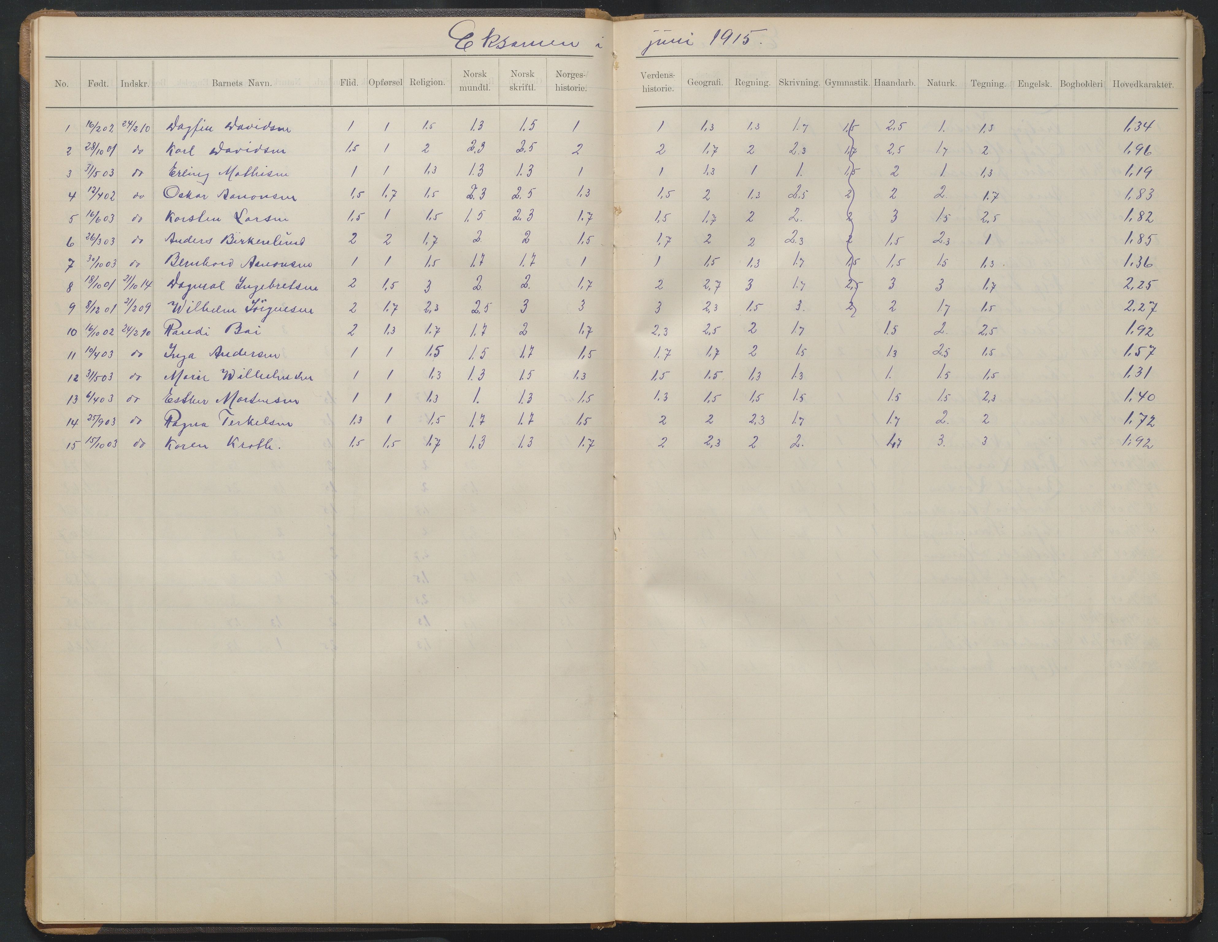 Arendal kommune, Katalog I, AAKS/KA0906-PK-I/07/L0374: Eksamensprotokoll 5. klasse, 1904-1923