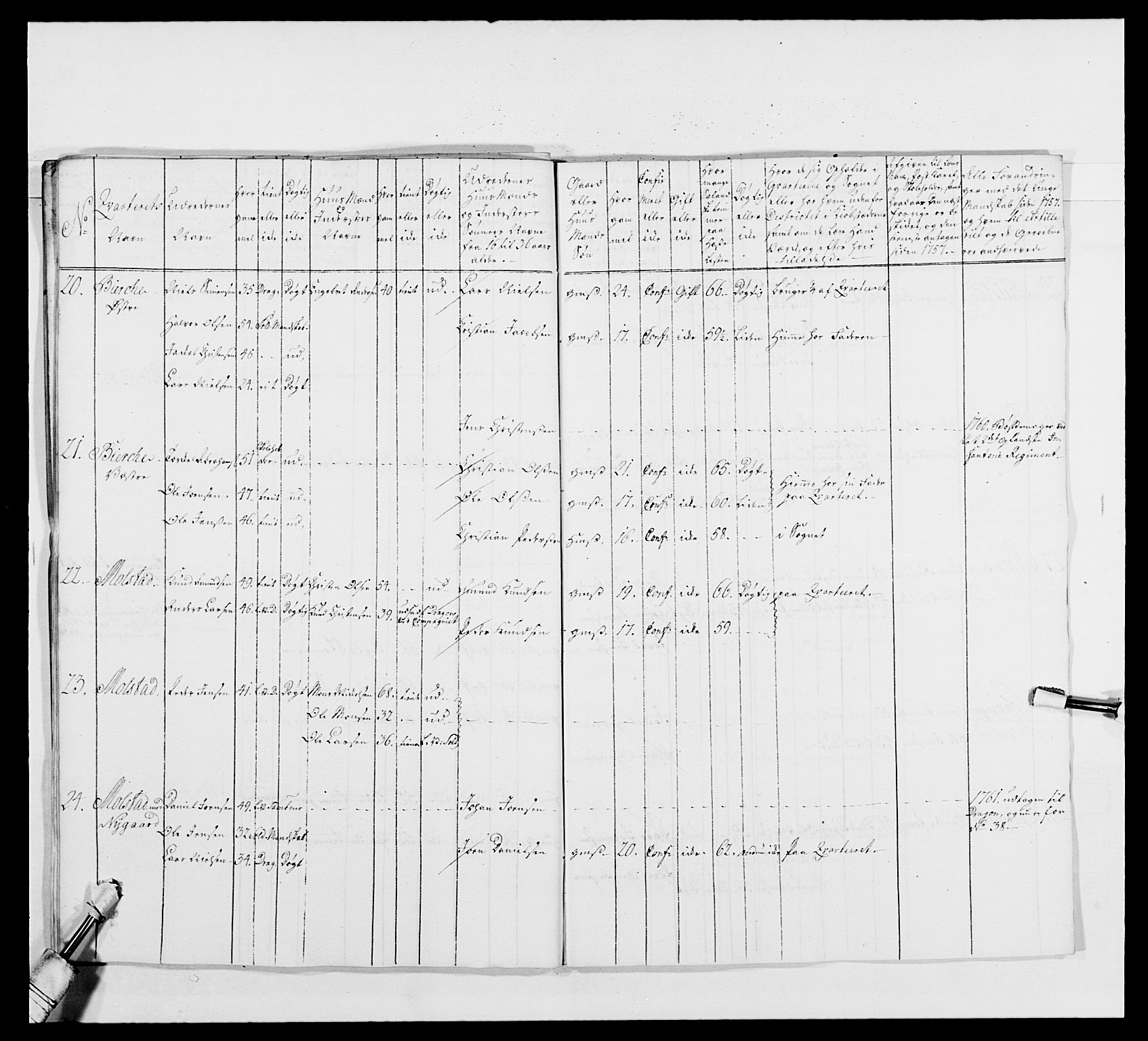 Kommanderende general (KG I) med Det norske krigsdirektorium, AV/RA-EA-5419/E/Ea/L0480: 3. Sønnafjelske dragonregiment, 1765-1767, p. 166