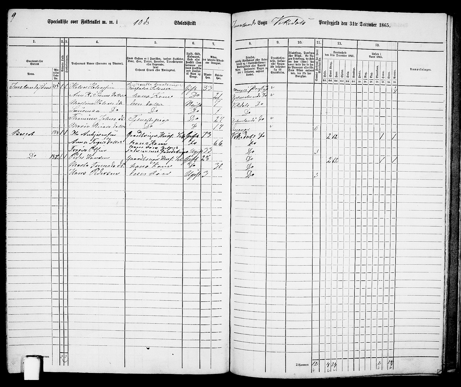 RA, 1865 census for Vikedal, 1865, p. 103