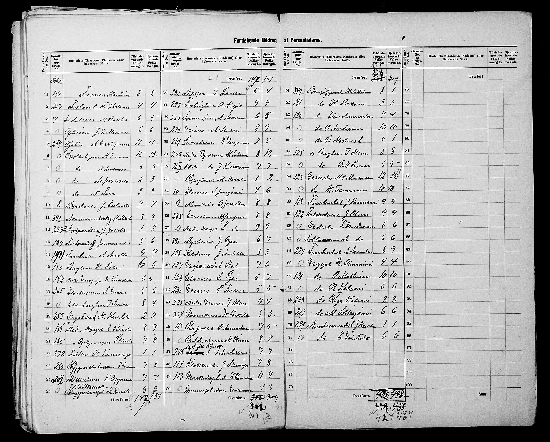 SATØ, 1900 census for Sør-Varanger, 1900, p. 15