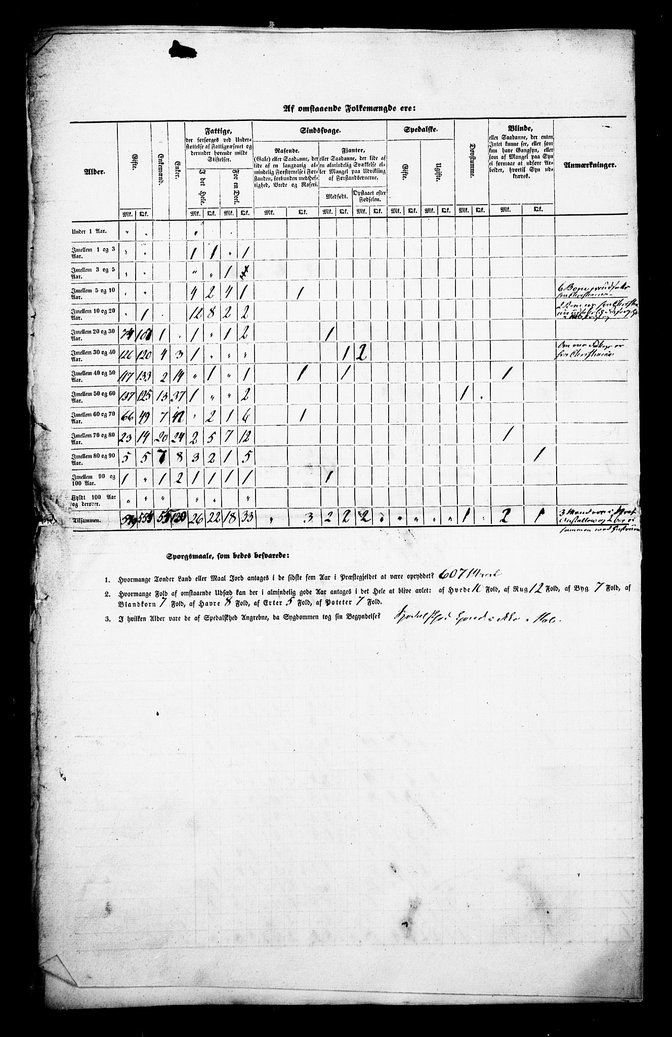 , Census 1845 for Hole, 1845, p. 12