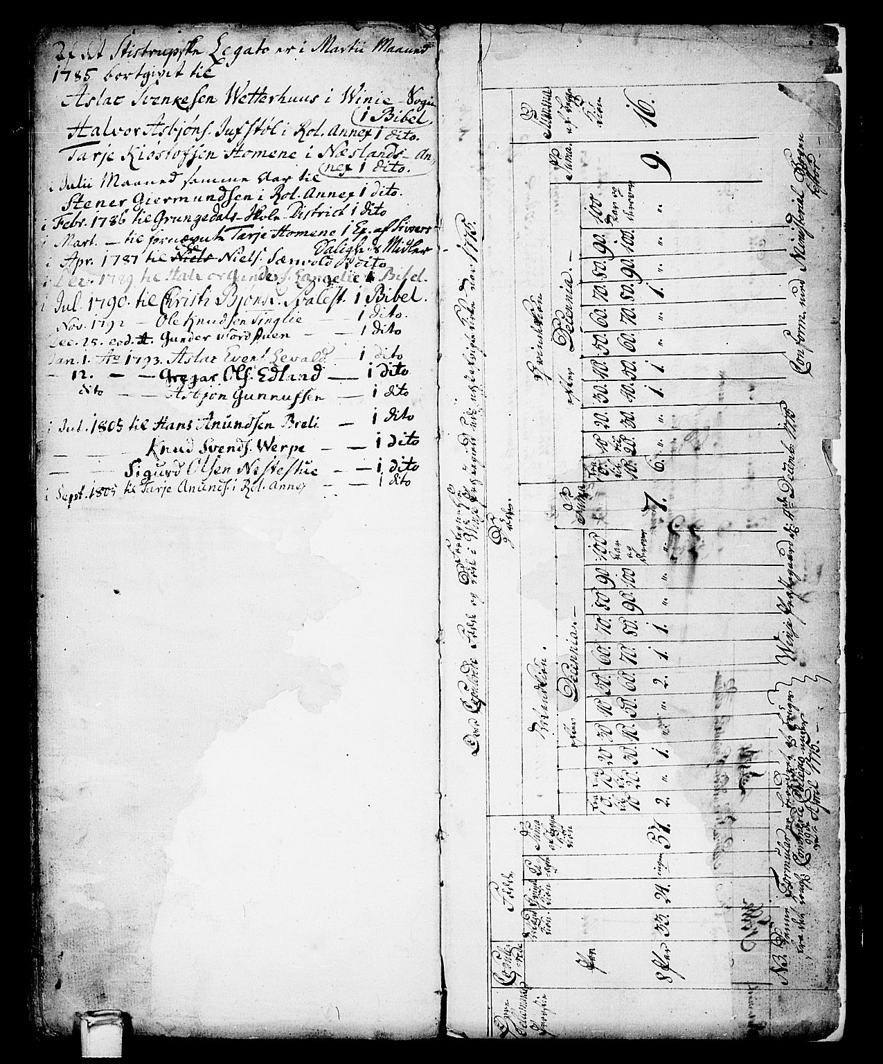 Vinje kirkebøker, AV/SAKO-A-312/F/Fa/L0002: Parish register (official) no. I 2, 1767-1814