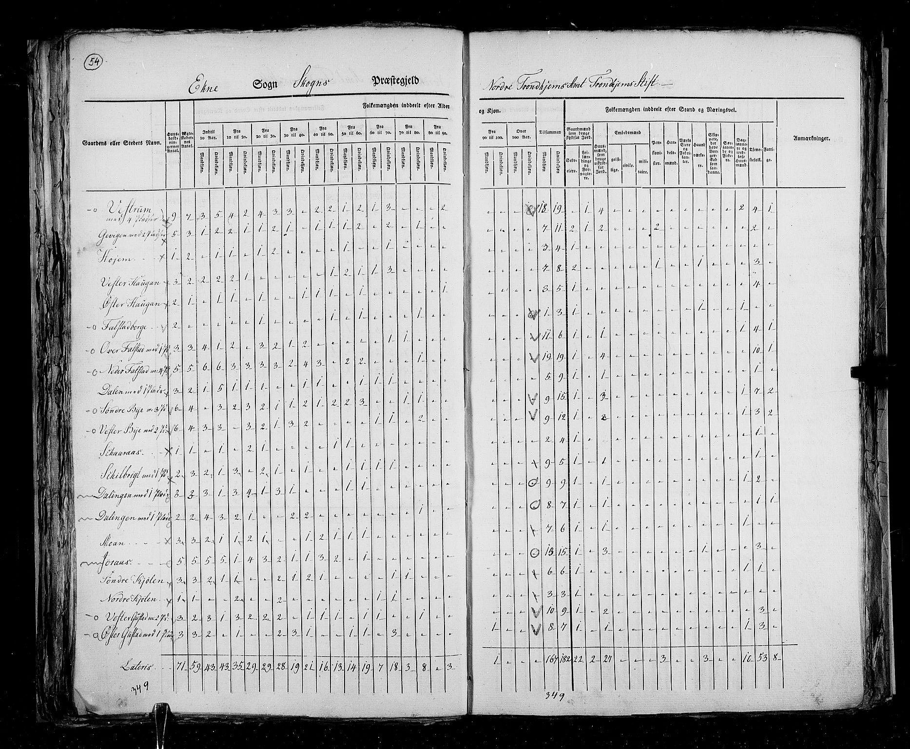 RA, Census 1825, vol. 17: Nordre Trondhjem amt, 1825, p. 54