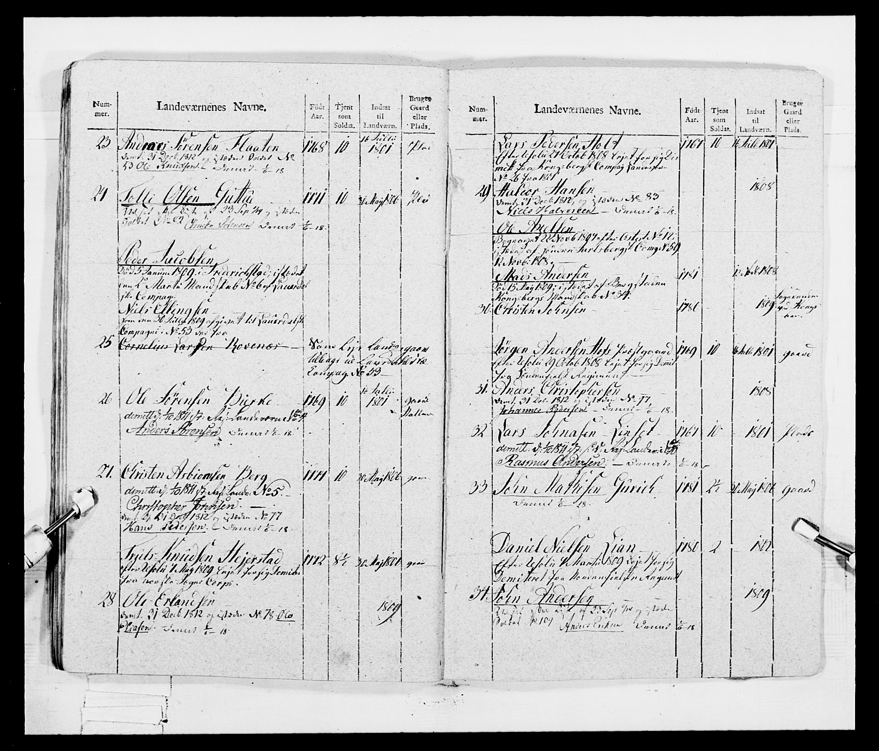 Generalitets- og kommissariatskollegiet, Det kongelige norske kommissariatskollegium, AV/RA-EA-5420/E/Eh/L0047: 2. Akershusiske nasjonale infanteriregiment, 1791-1810, p. 446