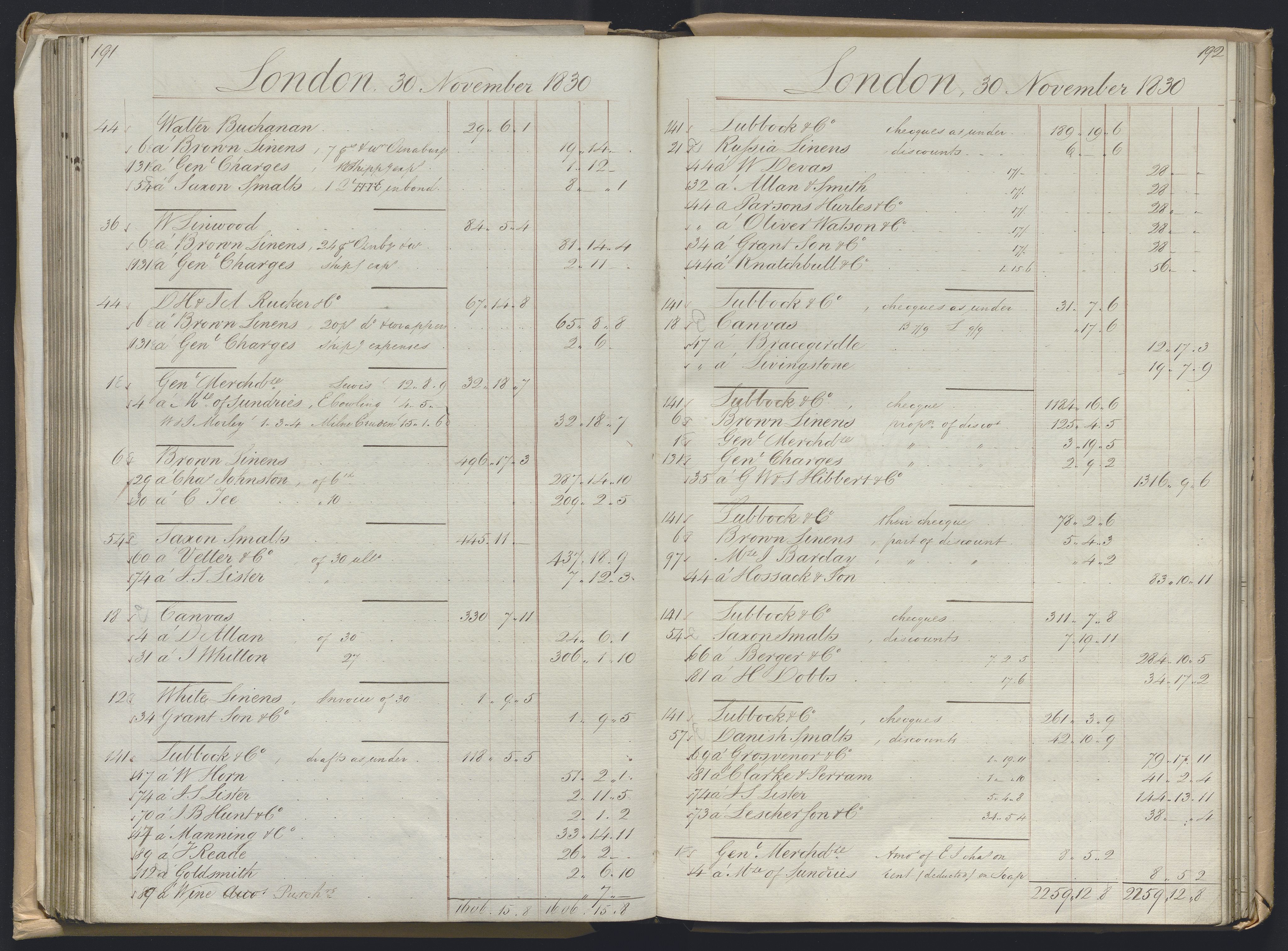 Smith, Goodhall & Reeves, AV/RA-PA-0586/R/L0001: Dagbok (Daybook) A, 1829-1831, p. 191-192