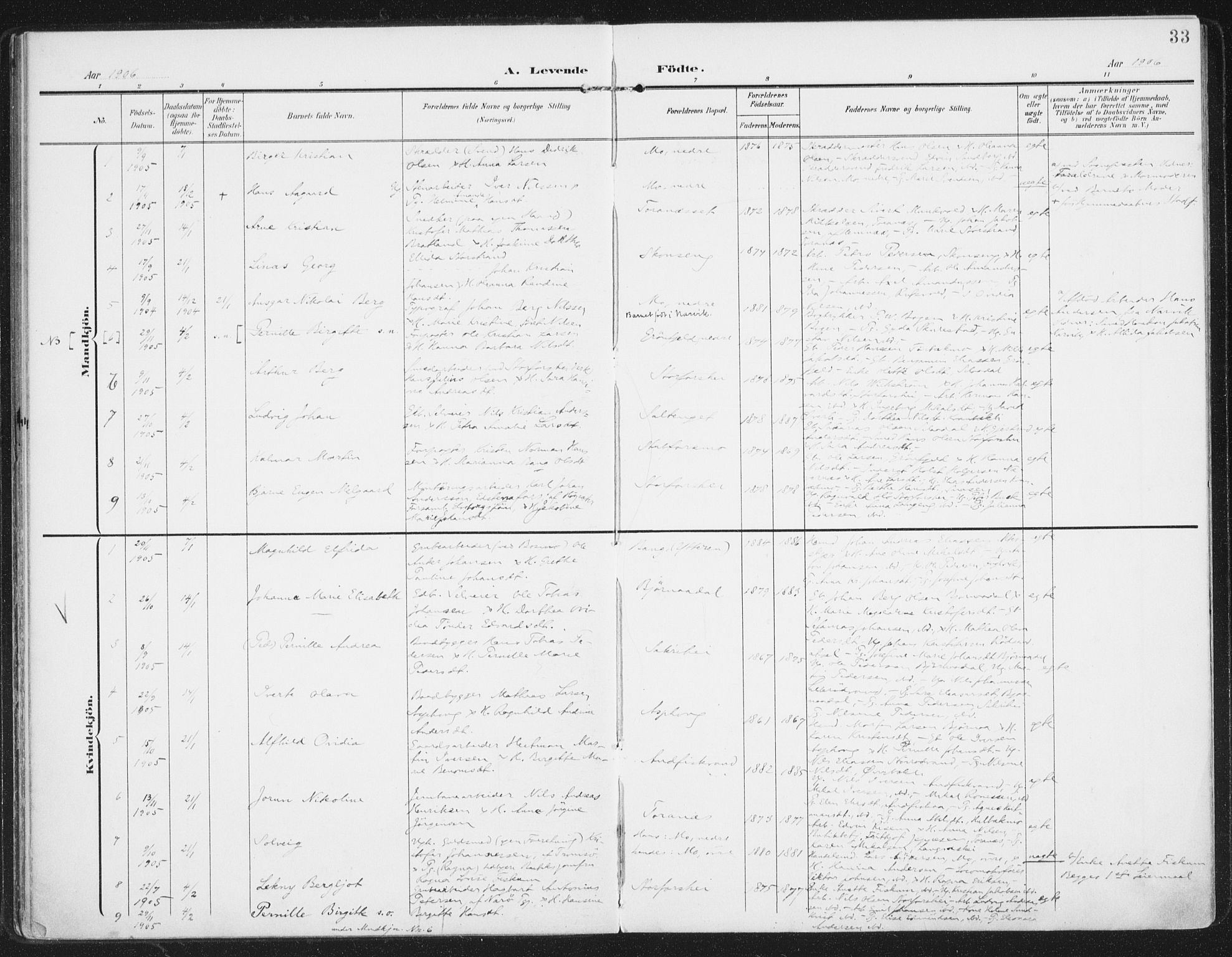 Ministerialprotokoller, klokkerbøker og fødselsregistre - Nordland, SAT/A-1459/827/L0402: Parish register (official) no. 827A14, 1903-1912, p. 33