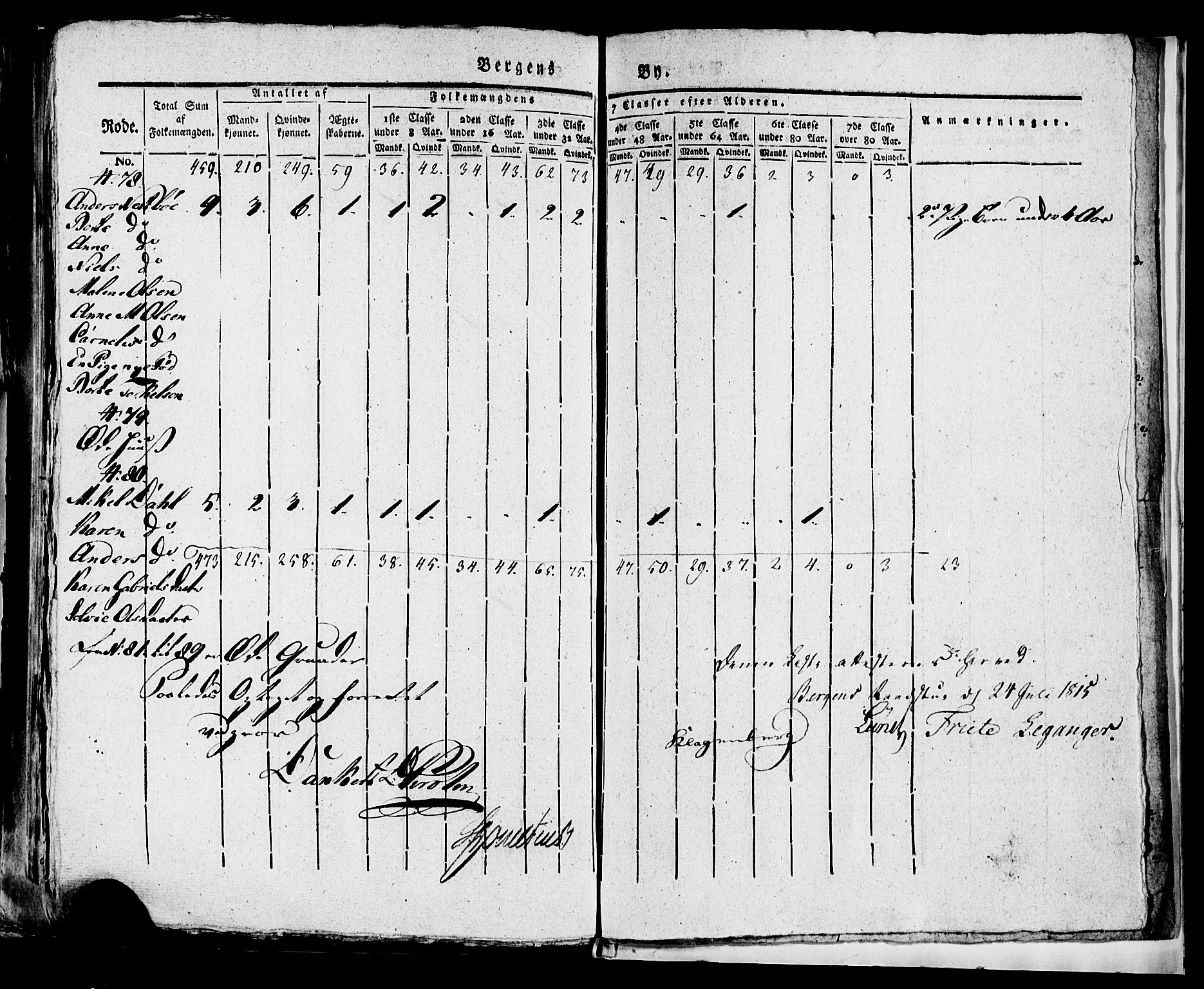 SAB, 1815 Census for Bergen, 1815, p. 250