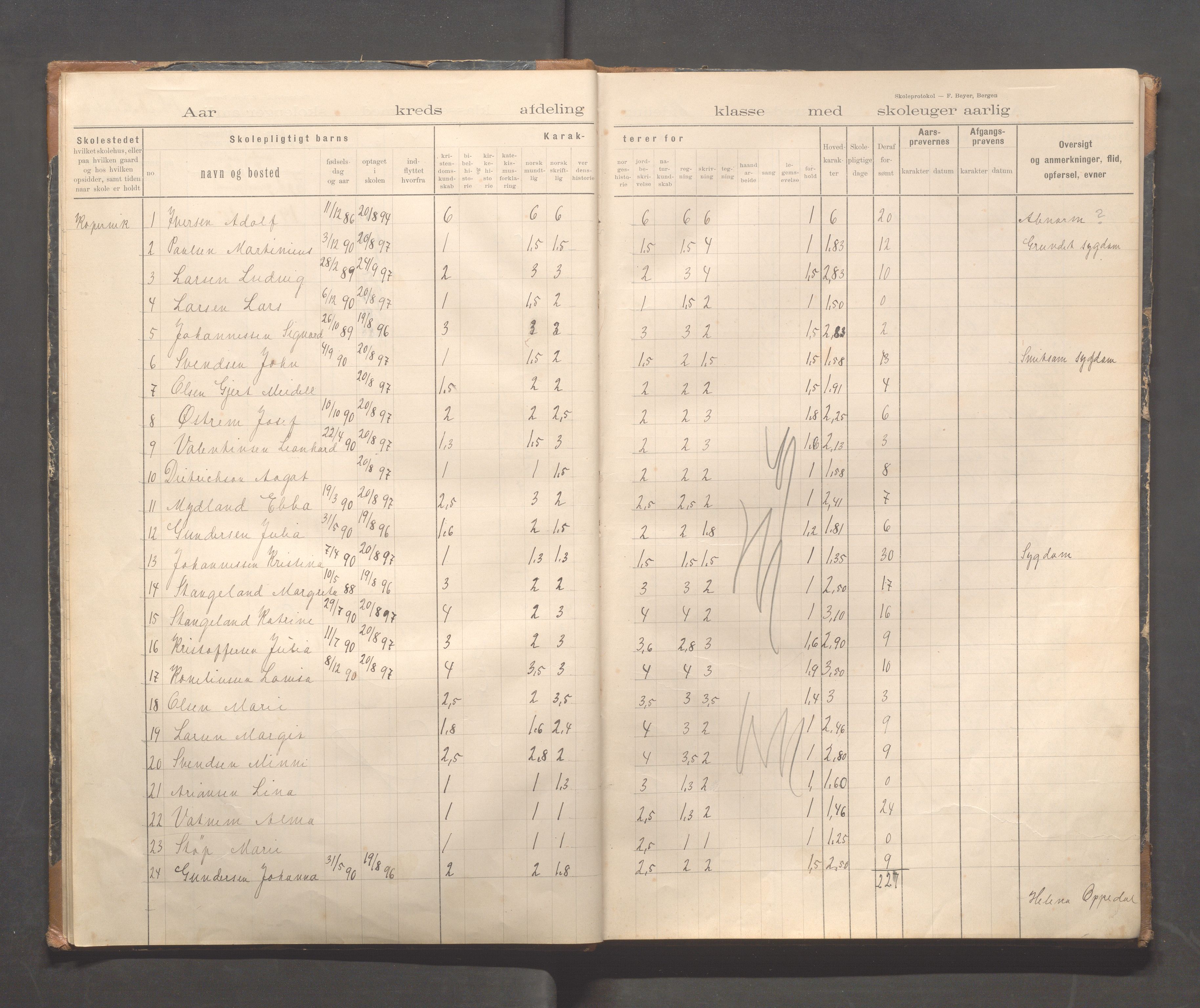 Kopervik Kommune - Kopervik skole, IKAR/K-102472/H/L0011: Skoleprotokoll 1.og 2.klasse, 1898-1911, p. 6