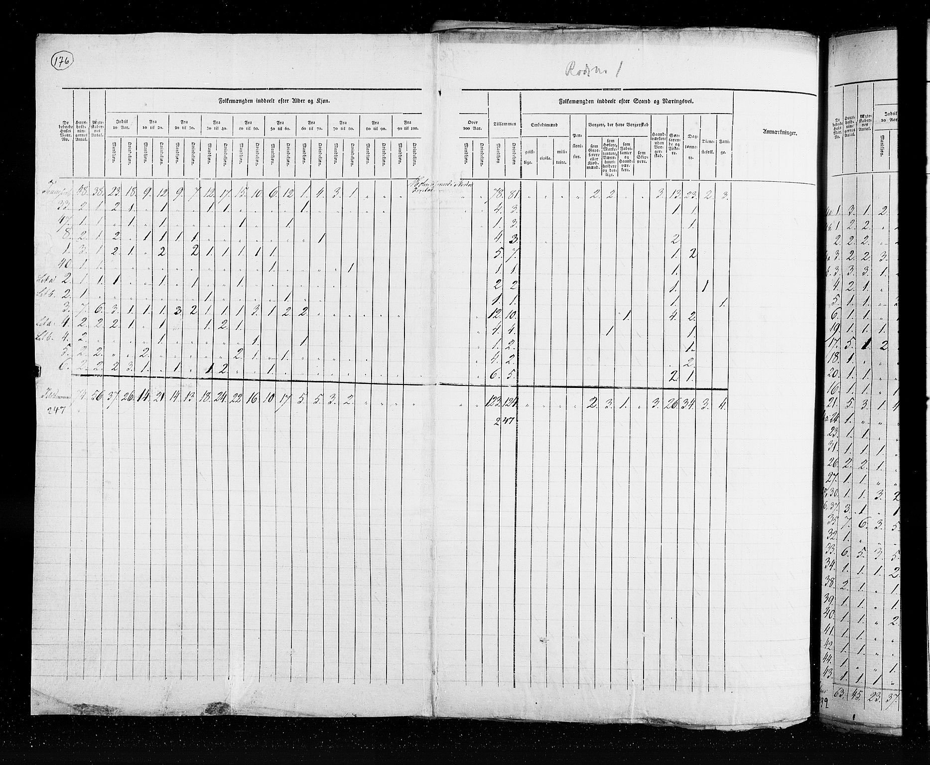 RA, Census 1825, vol. 20: Fredrikshald-Kragerø, 1825, p. 176