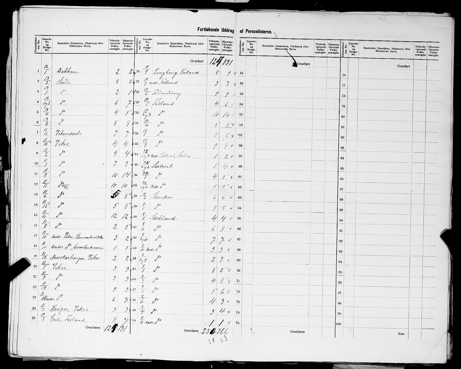 SAST, 1900 census for Skåre, 1900, p. 17