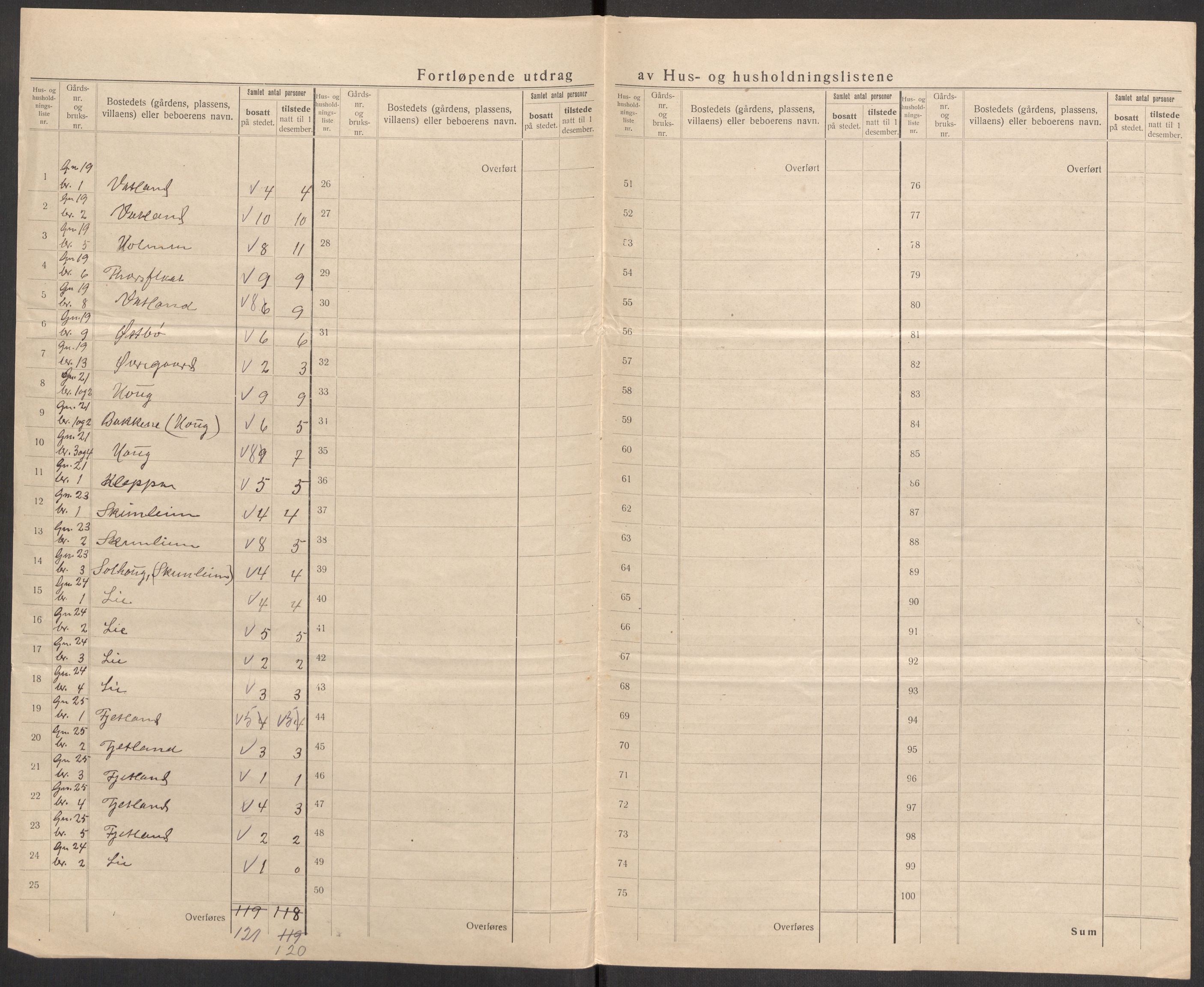 SAST, 1920 census for Jelsa, 1920, p. 33