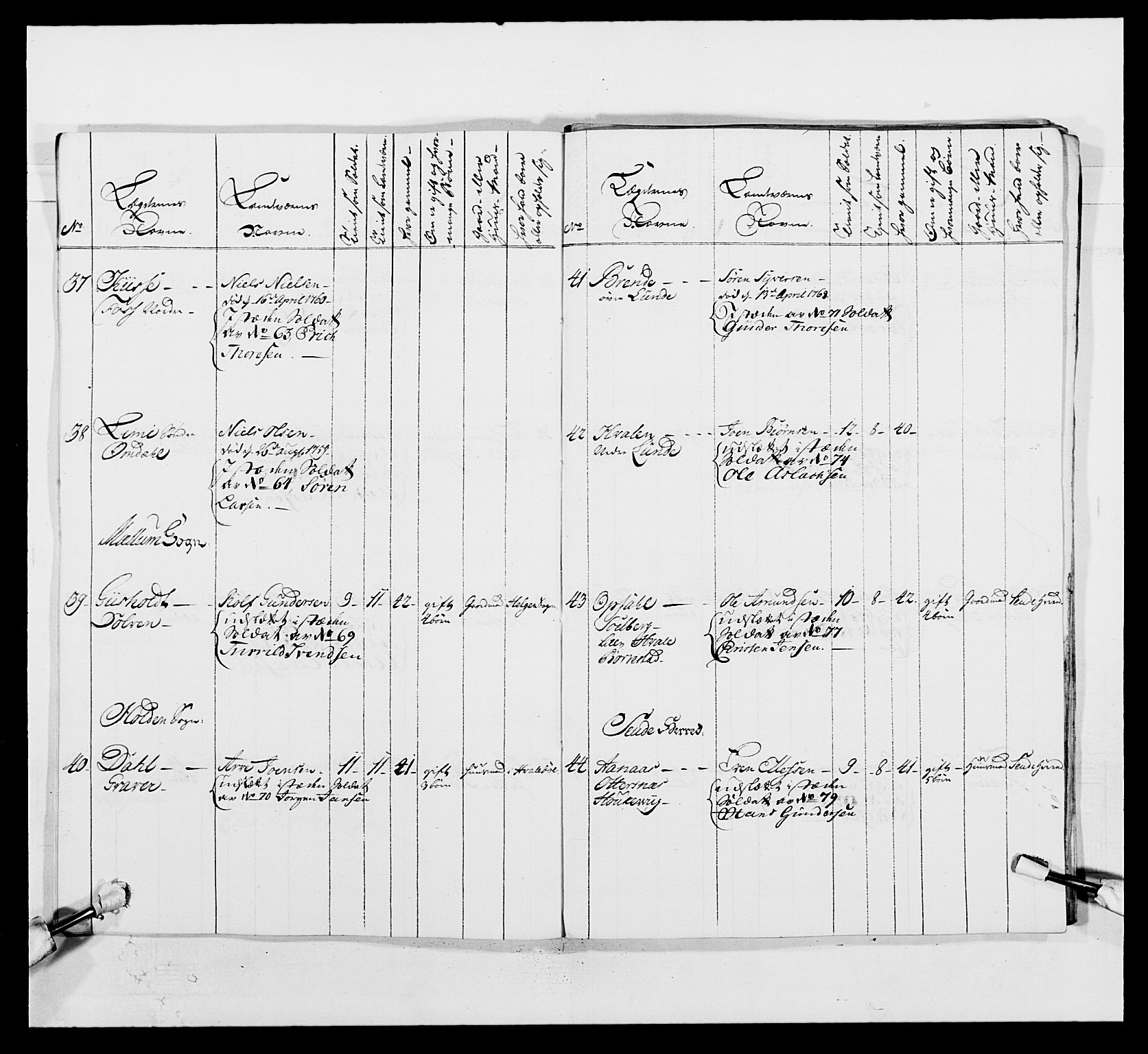 Kommanderende general (KG I) med Det norske krigsdirektorium, AV/RA-EA-5419/E/Ea/L0497: 2. Smålenske regiment, 1748-1765, p. 515