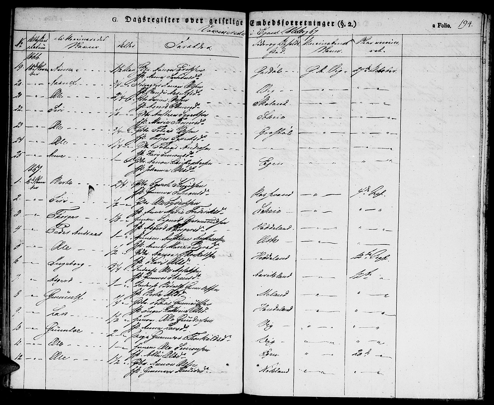 Hægebostad sokneprestkontor, SAK/1111-0024/F/Fa/Fab/L0001: Parish register (official) no. A 1, 1823-1867, p. 194