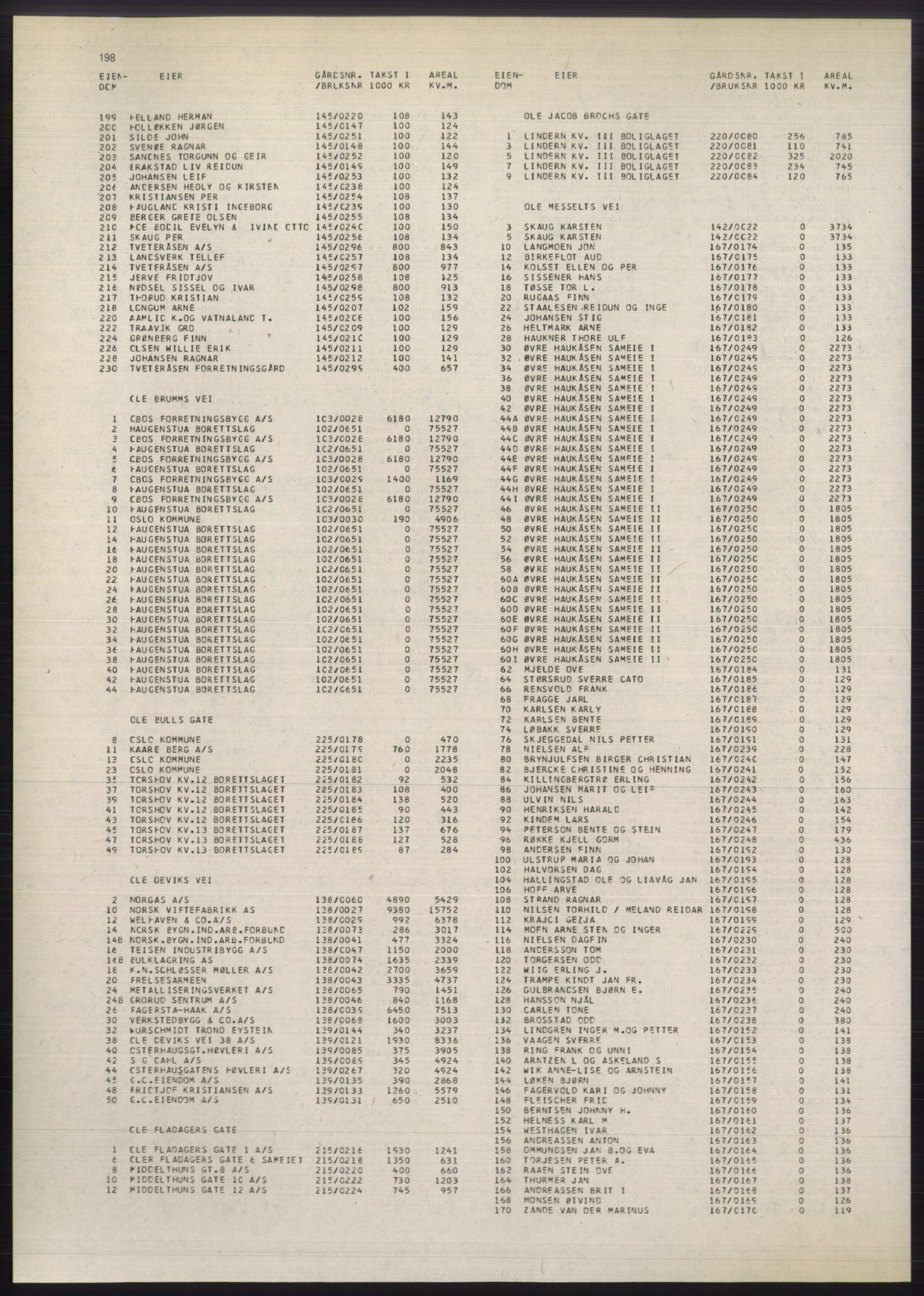 Kristiania/Oslo adressebok, PUBL/-, 1980-1981, p. 198