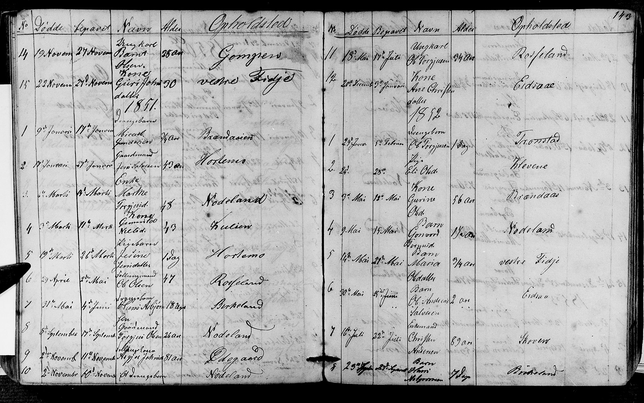 Søgne sokneprestkontor, AV/SAK-1111-0037/F/Fb/Fba/L0002: Parish register (copy) no. B 2, 1848-1873, p. 143