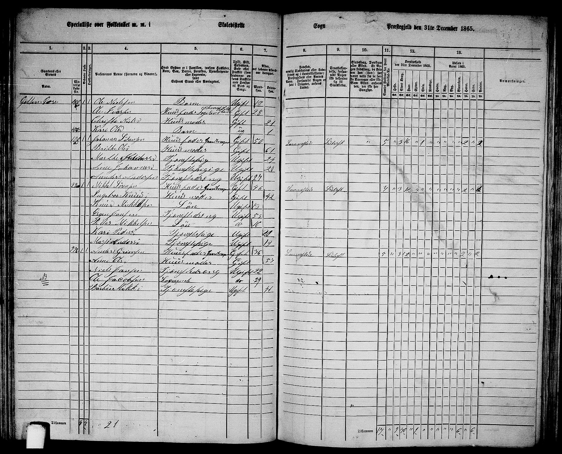 RA, 1865 census for Sund, 1865, p. 74