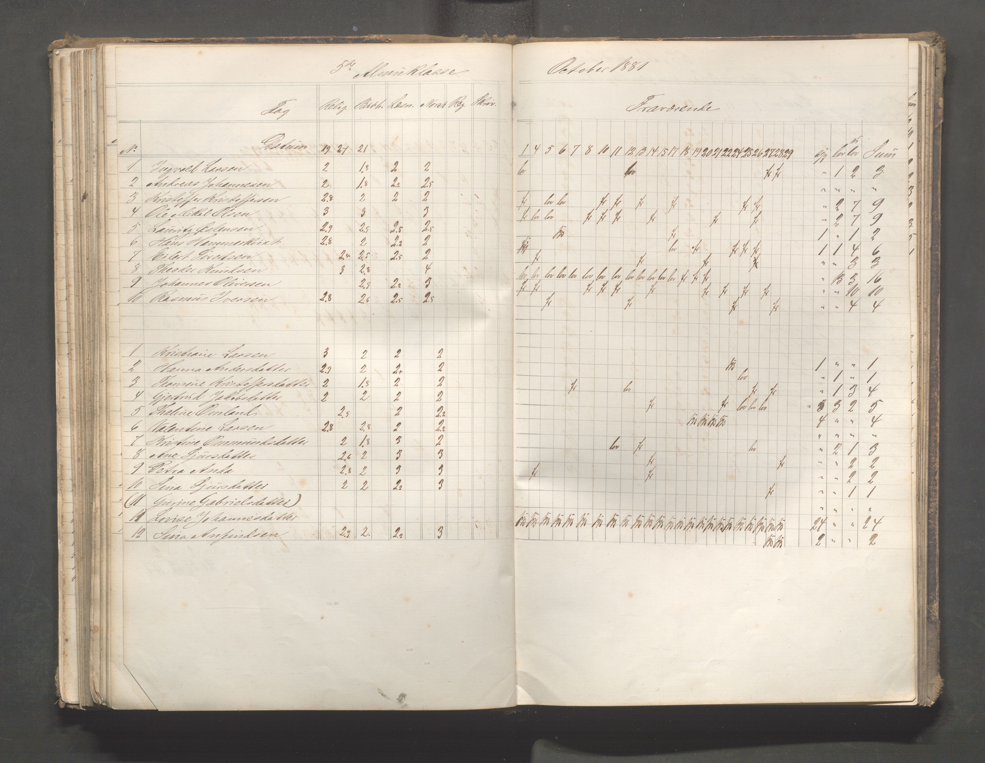 Skudeneshavn kommune - Skudeneshavn skole, IKAR/A-373/F/L0006: Karakterprotokoll, 1878-1890, p. 157