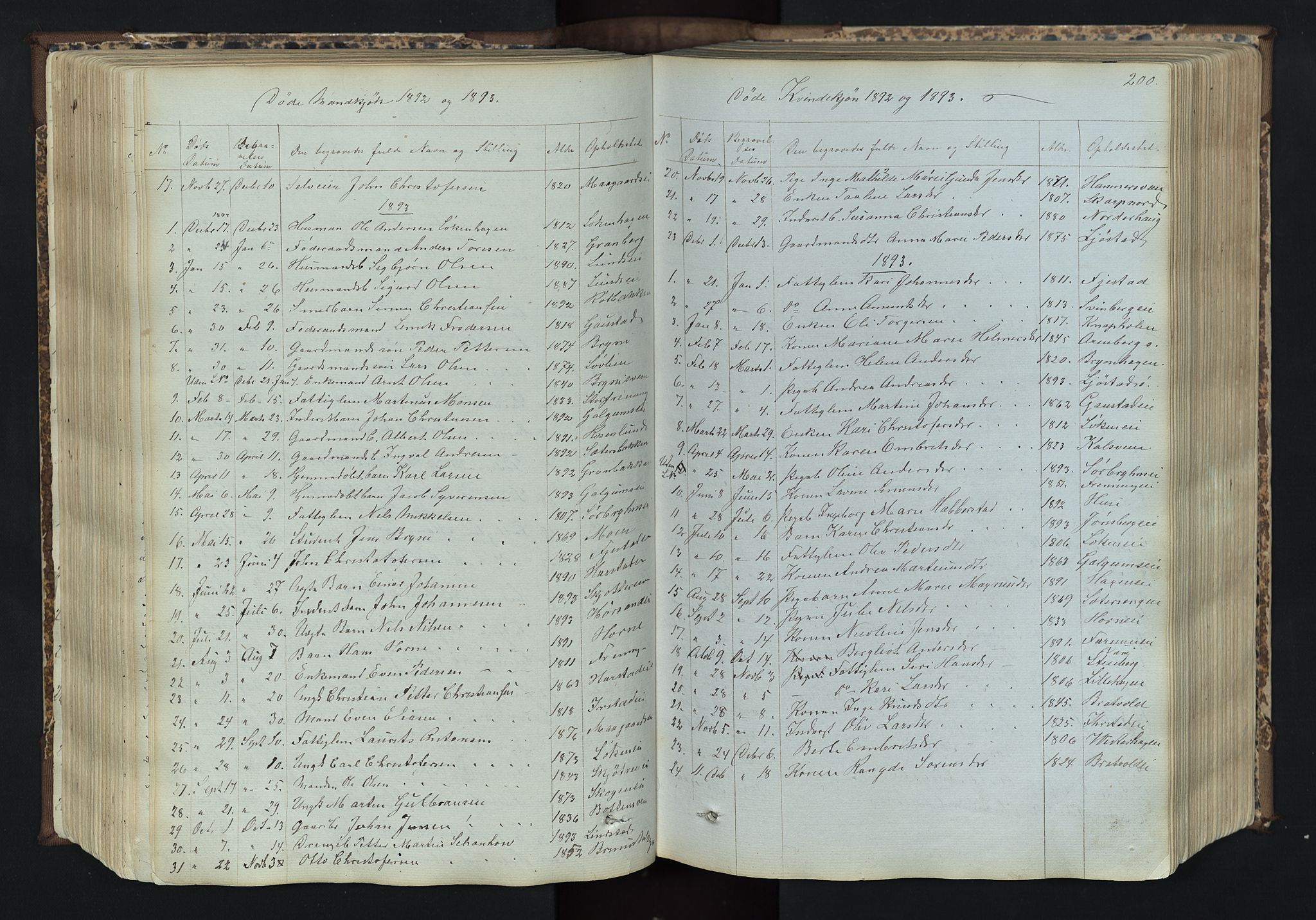 Romedal prestekontor, SAH/PREST-004/L/L0011: Parish register (copy) no. 11, 1867-1895, p. 200