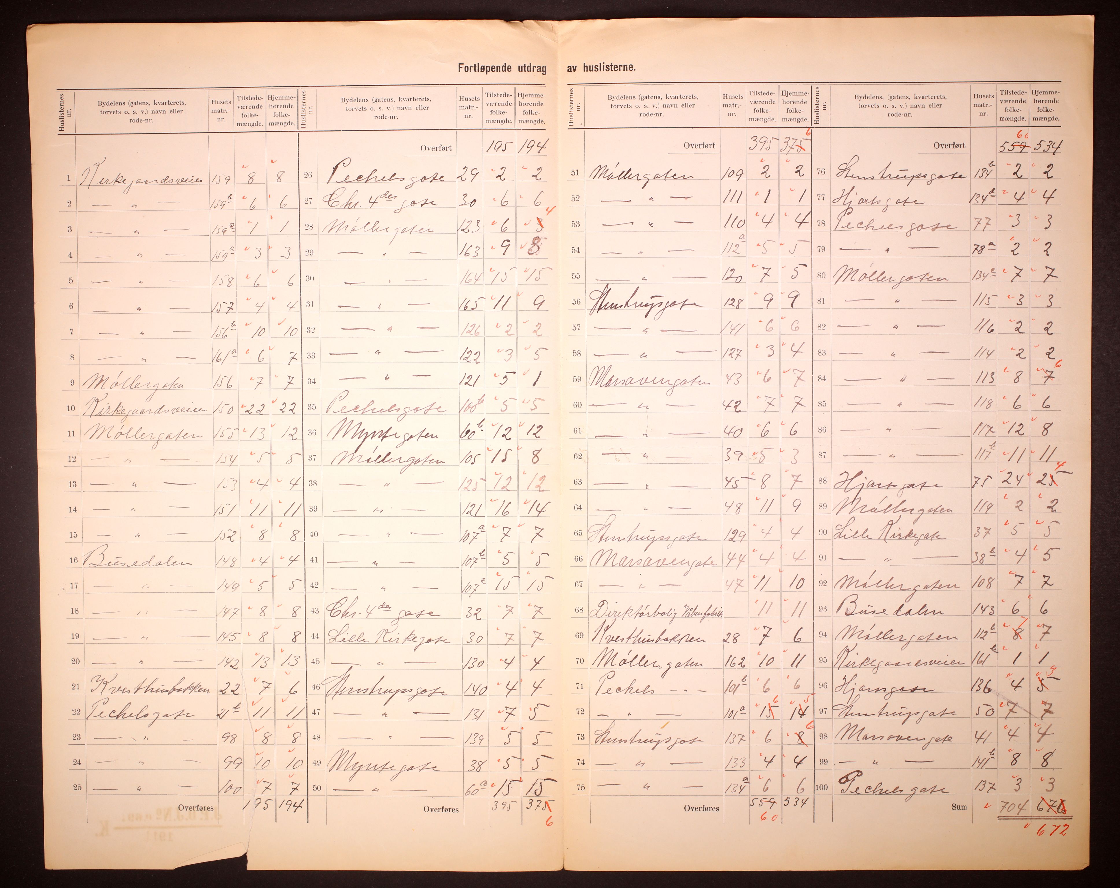 RA, 1910 census for Kongsberg, 1910, p. 16