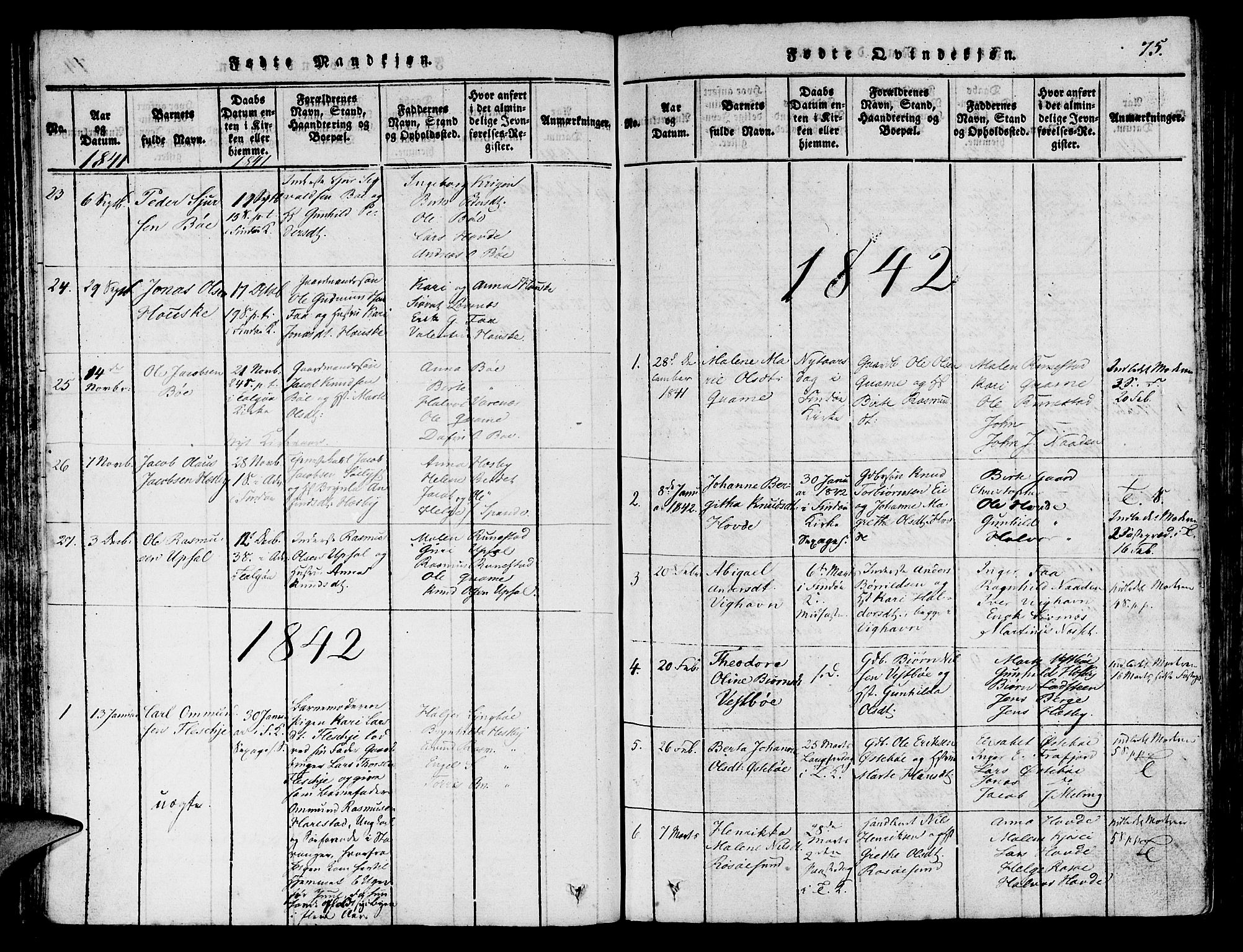 Finnøy sokneprestkontor, SAST/A-101825/H/Ha/Haa/L0006: Parish register (official) no. A 6, 1816-1846, p. 75