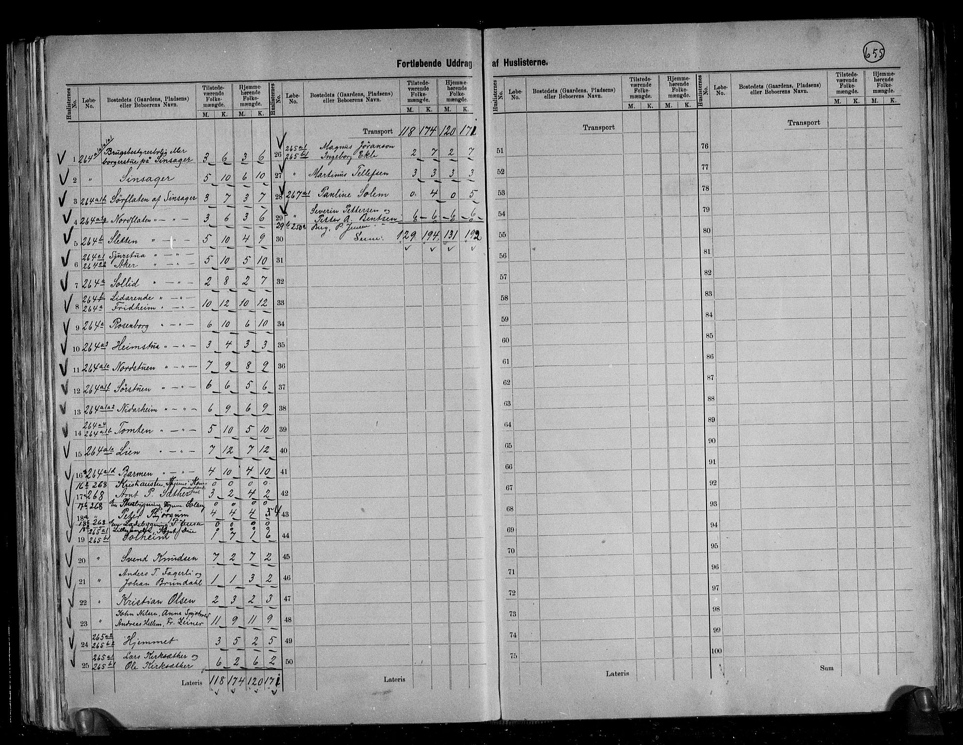 RA, 1891 census for 1660 Strinda, 1891, p. 15