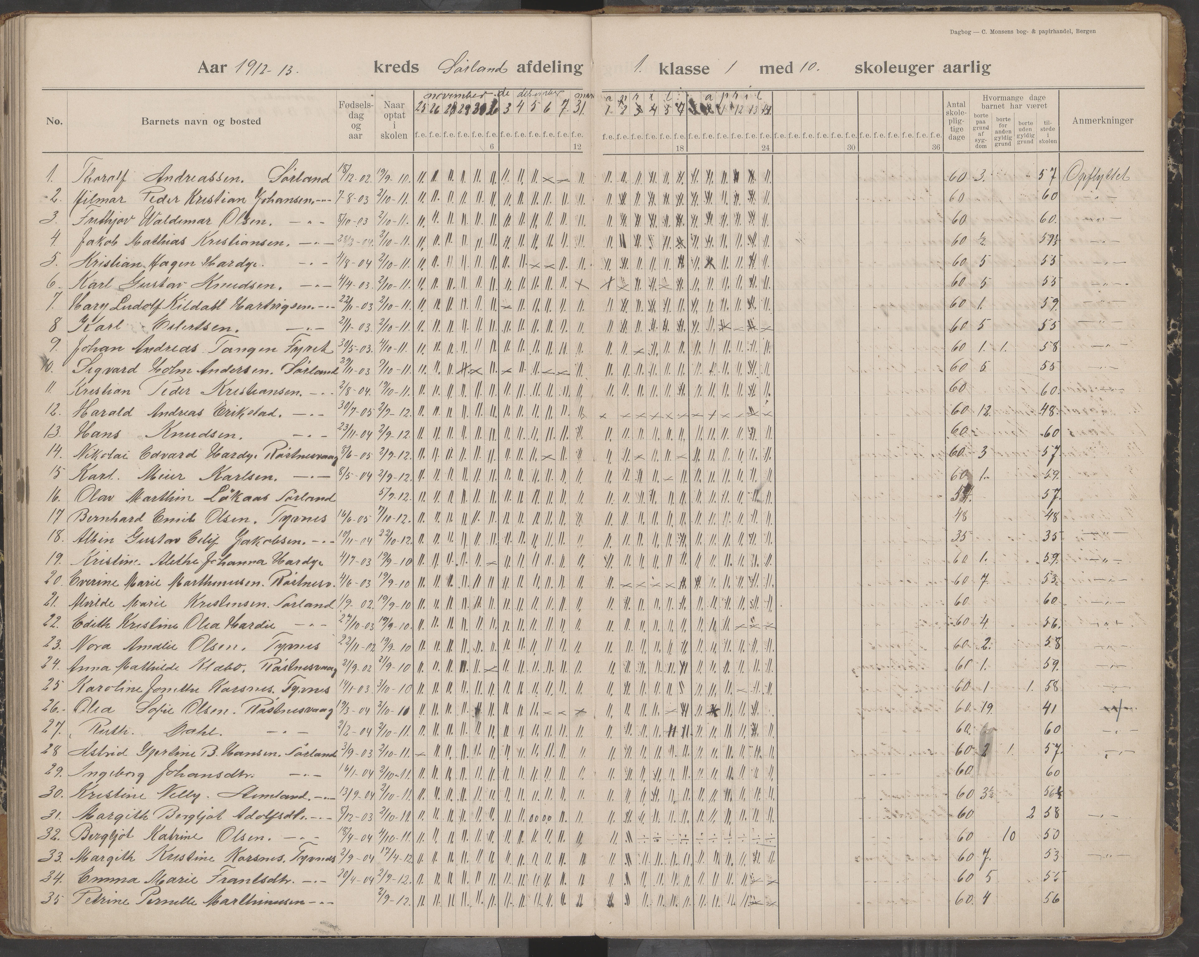 Værøy kommune. Sørland, Mostad og Røst skolekrets, AIN/K-18570.510.01/442/L0001: Karakterprotokoll, 1901-1920