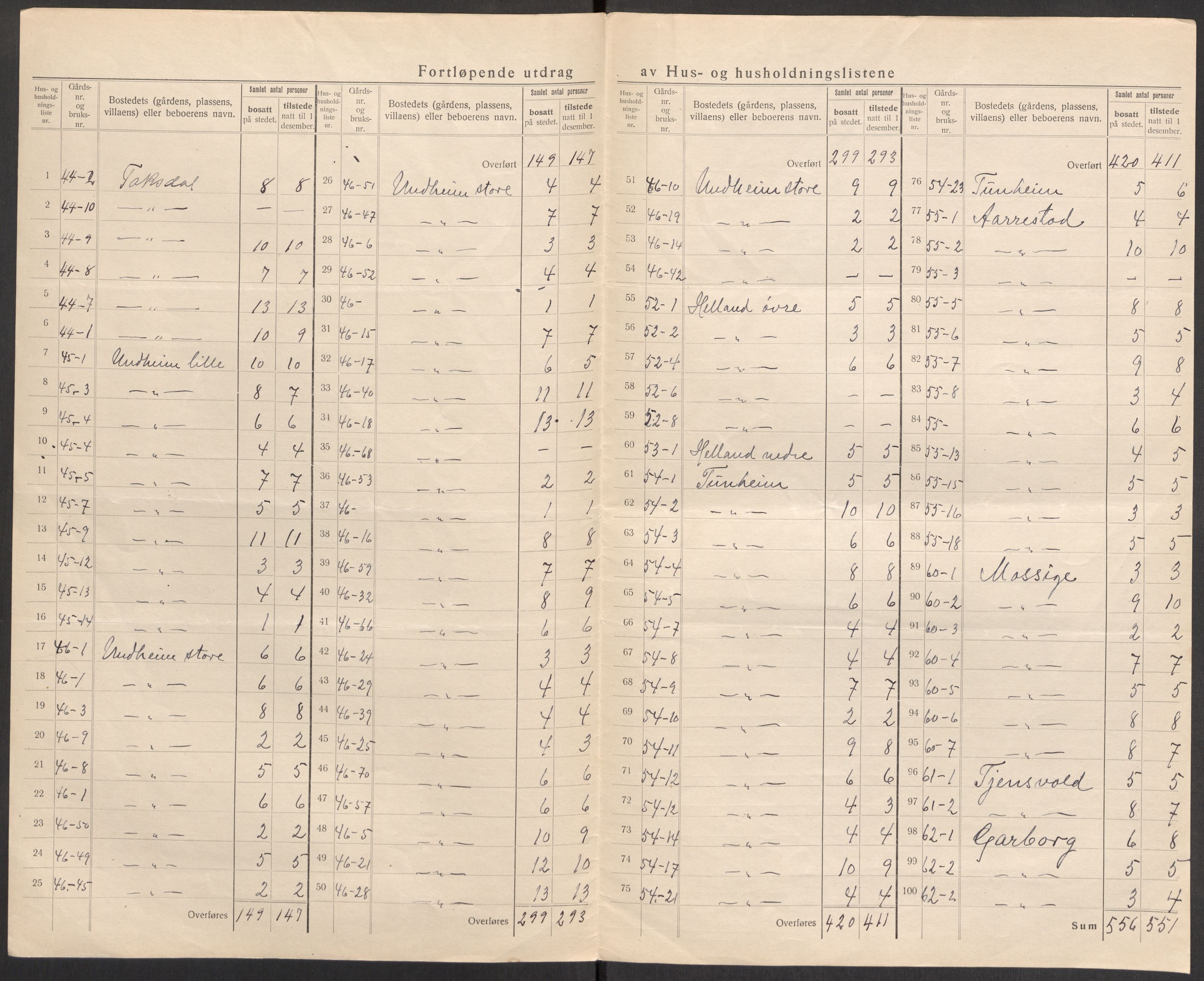 SAST, 1920 census for Time, 1920, p. 31