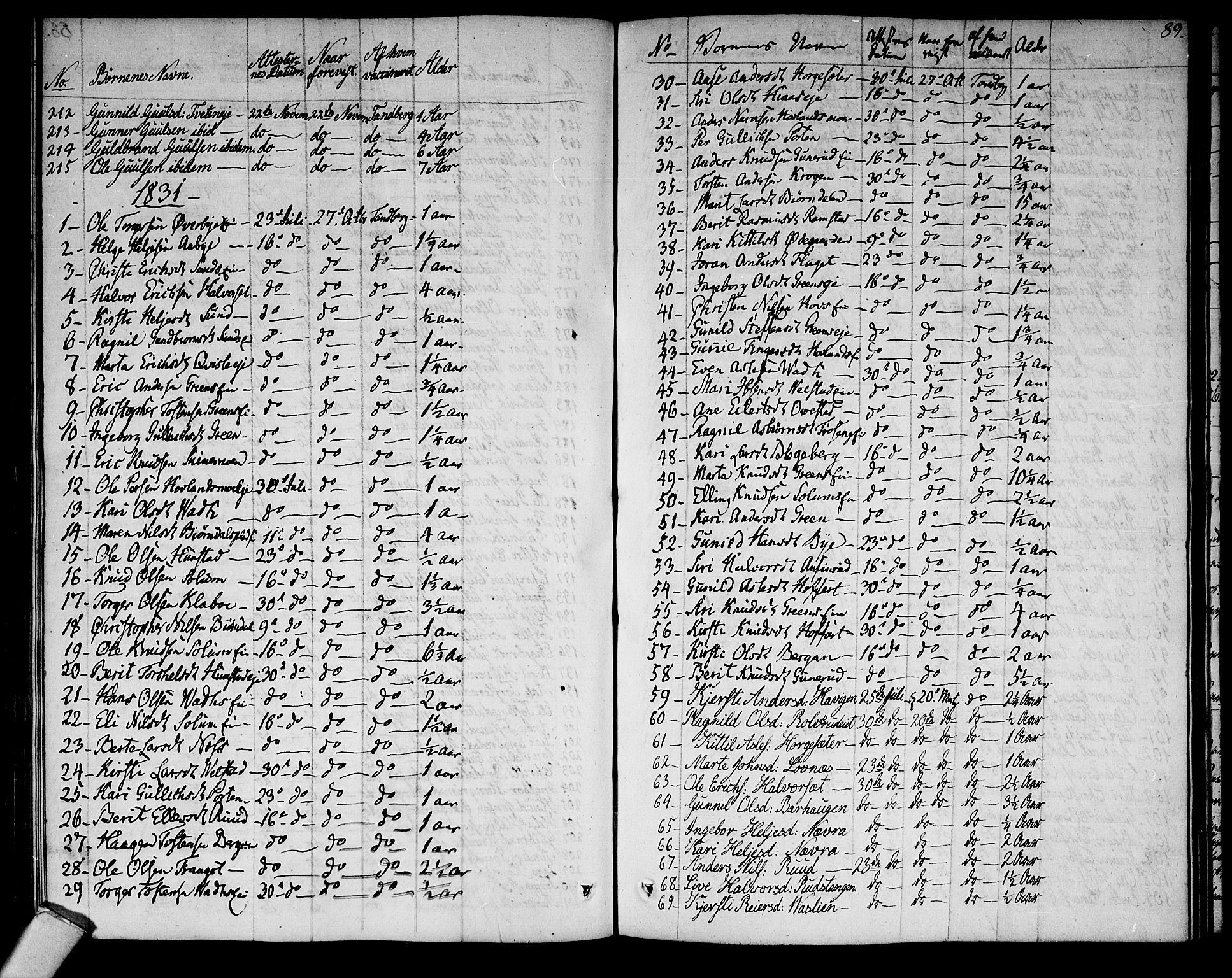 Sigdal kirkebøker, AV/SAKO-A-245/F/Fa/L0004: Parish register (official) no. I 4, 1812-1815, p. 89