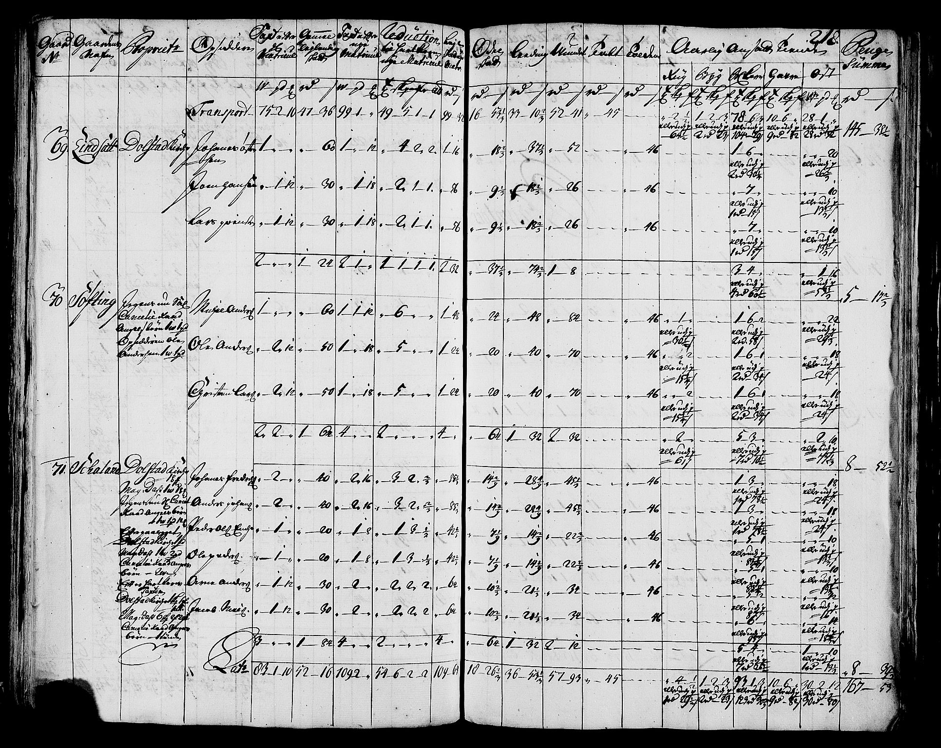 Rentekammeret inntil 1814, Realistisk ordnet avdeling, AV/RA-EA-4070/N/Nb/Nbf/L0171: Helgeland matrikkelprotokoll, 1723, p. 220