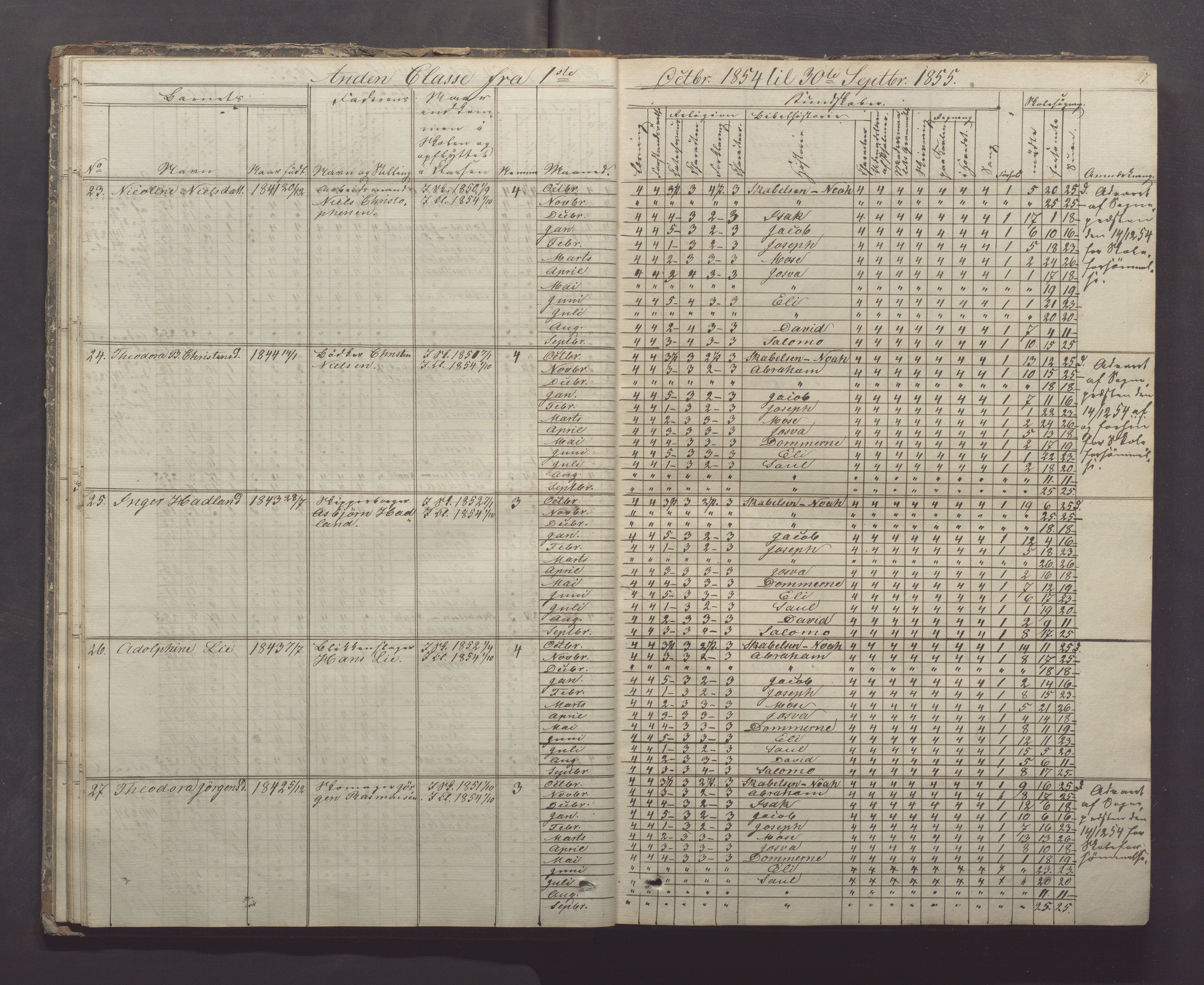 Egersund kommune (Ladested) - Egersund almueskole/folkeskole, IKAR/K-100521/H/L0005: Skoleprotokoll - Folkeskolen, 1853-1862, p. 27