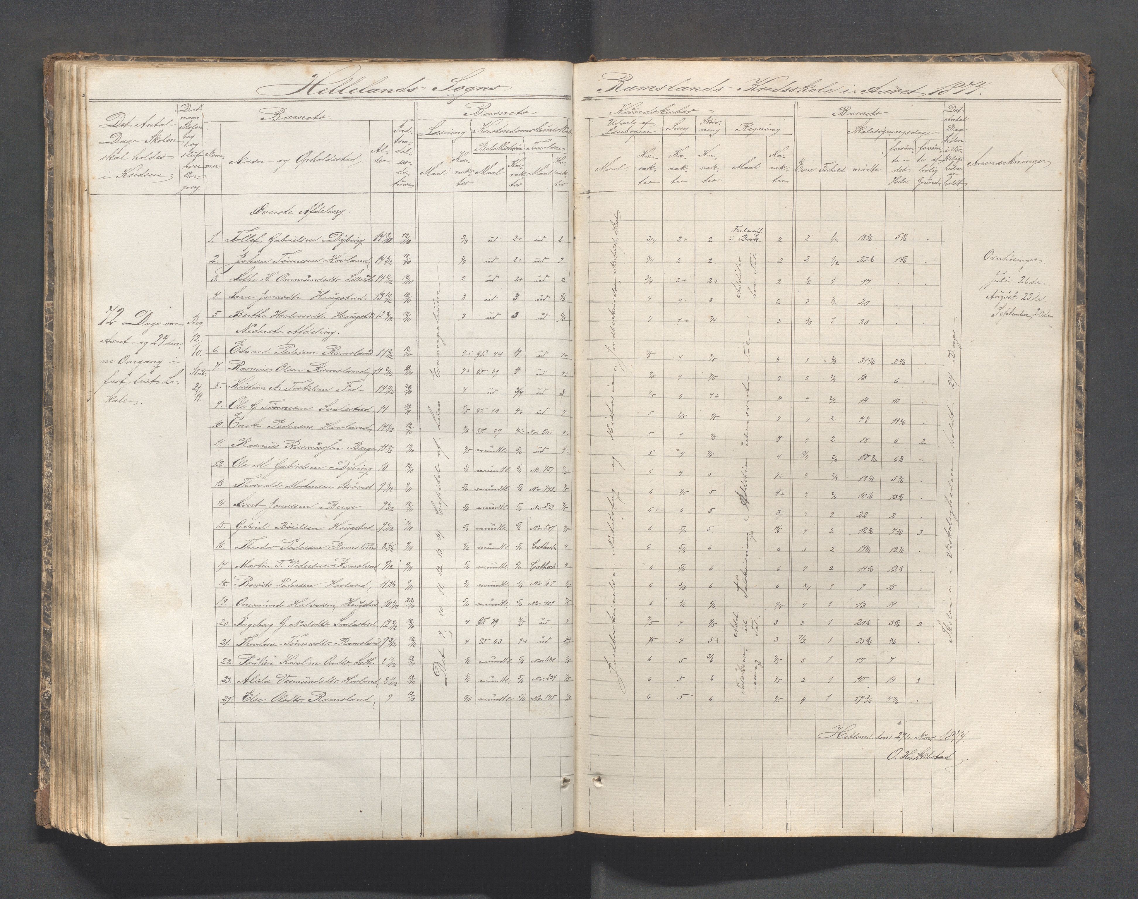 Helleland kommune - Skolekommisjonen/skolestyret, IKAR/K-100486/H/L0002: Skoleprotokoll - Søndre distrikt, 1859-1890, p. 98