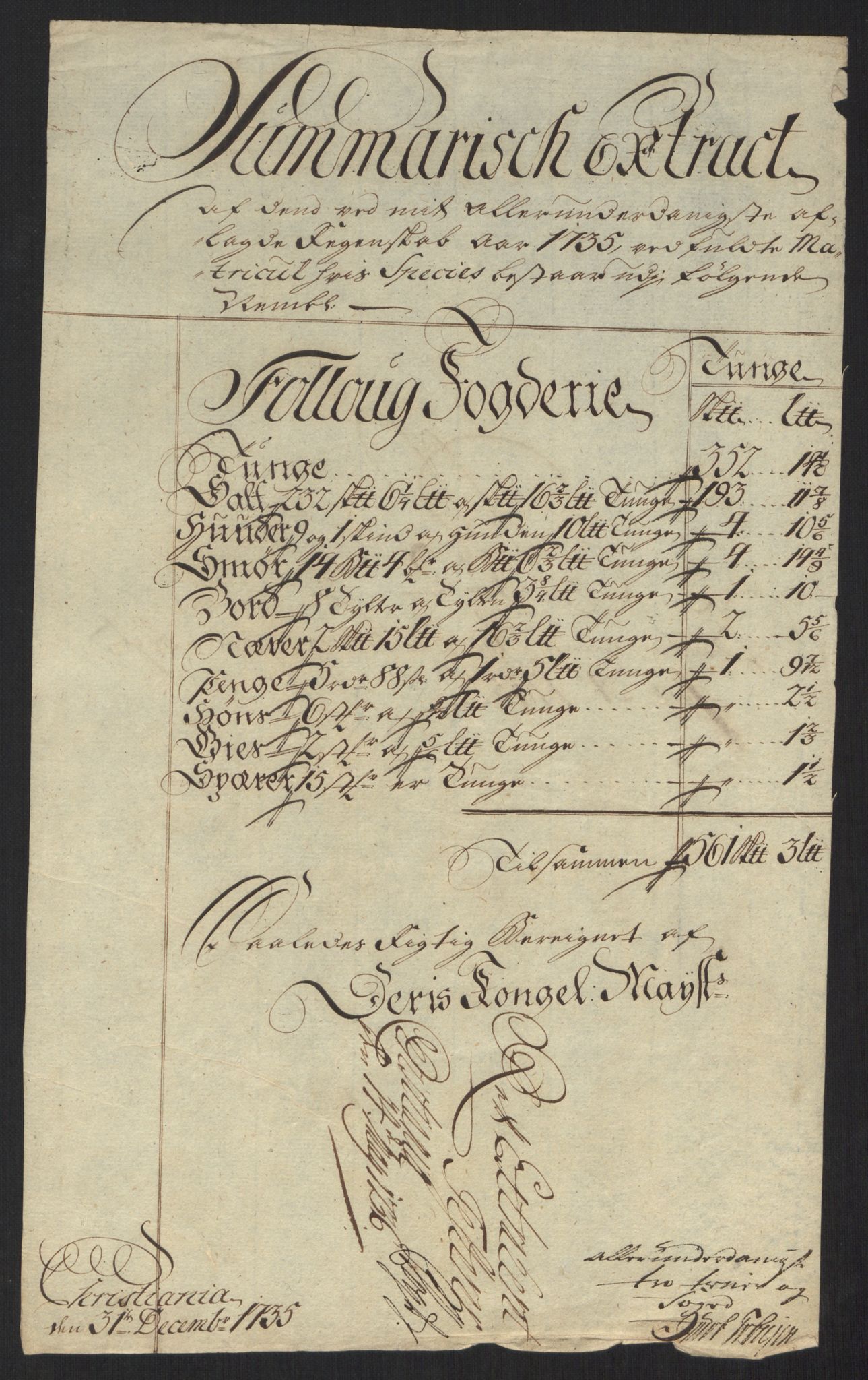 Rentekammeret inntil 1814, Reviderte regnskaper, Fogderegnskap, AV/RA-EA-4092/R10/L0474: Fogderegnskap Aker og Follo, 1735, p. 34