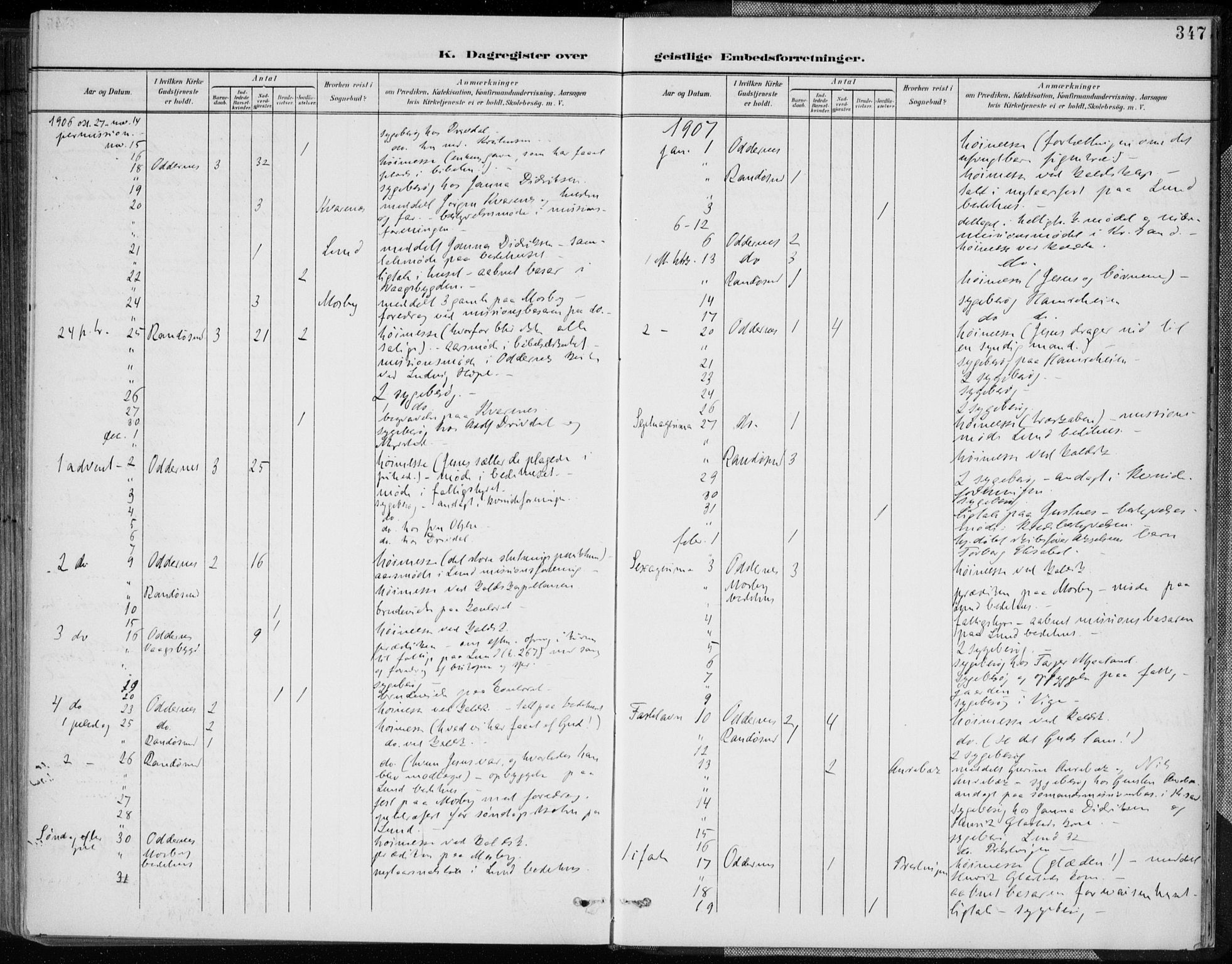 Oddernes sokneprestkontor, AV/SAK-1111-0033/F/Fa/Faa/L0010: Parish register (official) no. A 10, 1897-1911, p. 347