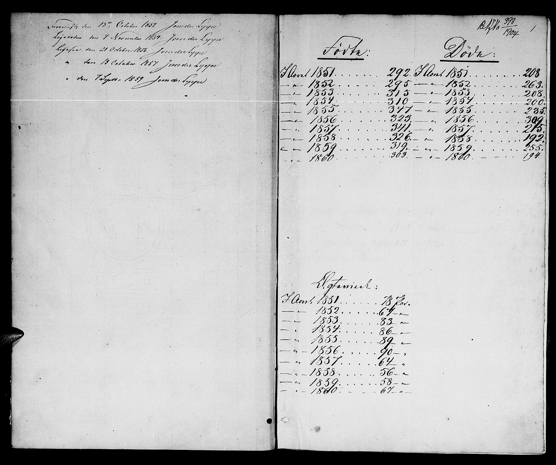 Kristiansand domprosti, SAK/1112-0006/F/Fb/L0011: Parish register (copy) no. B 11, 1851-1861, p. 1