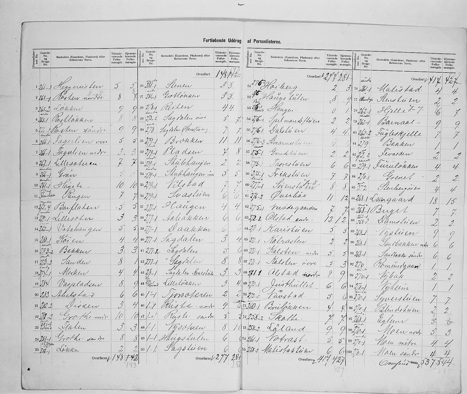 SAH, 1900 census for Vågå, 1900, p. 53