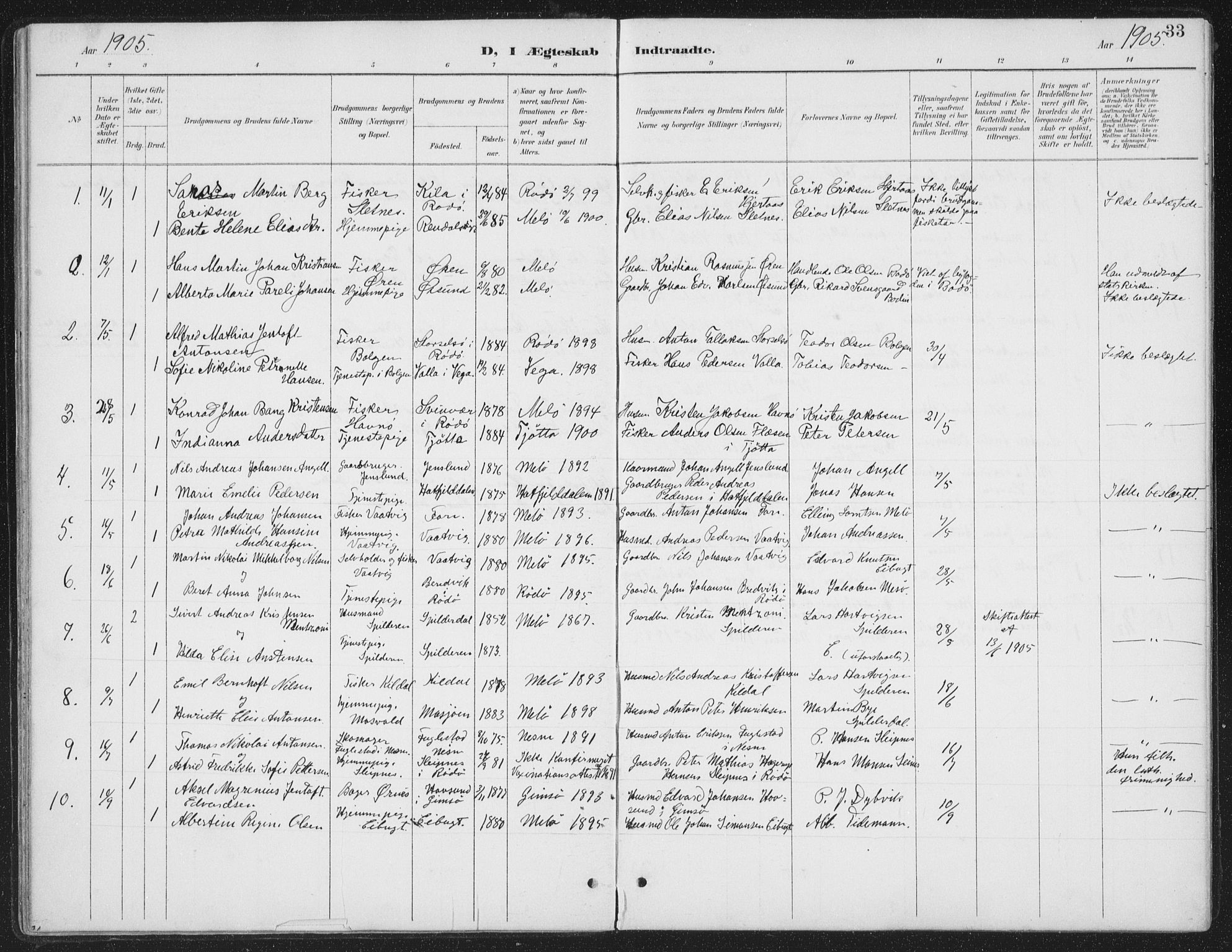 Ministerialprotokoller, klokkerbøker og fødselsregistre - Nordland, AV/SAT-A-1459/843/L0638: Parish register (copy) no. 843C07, 1888-1907, p. 33