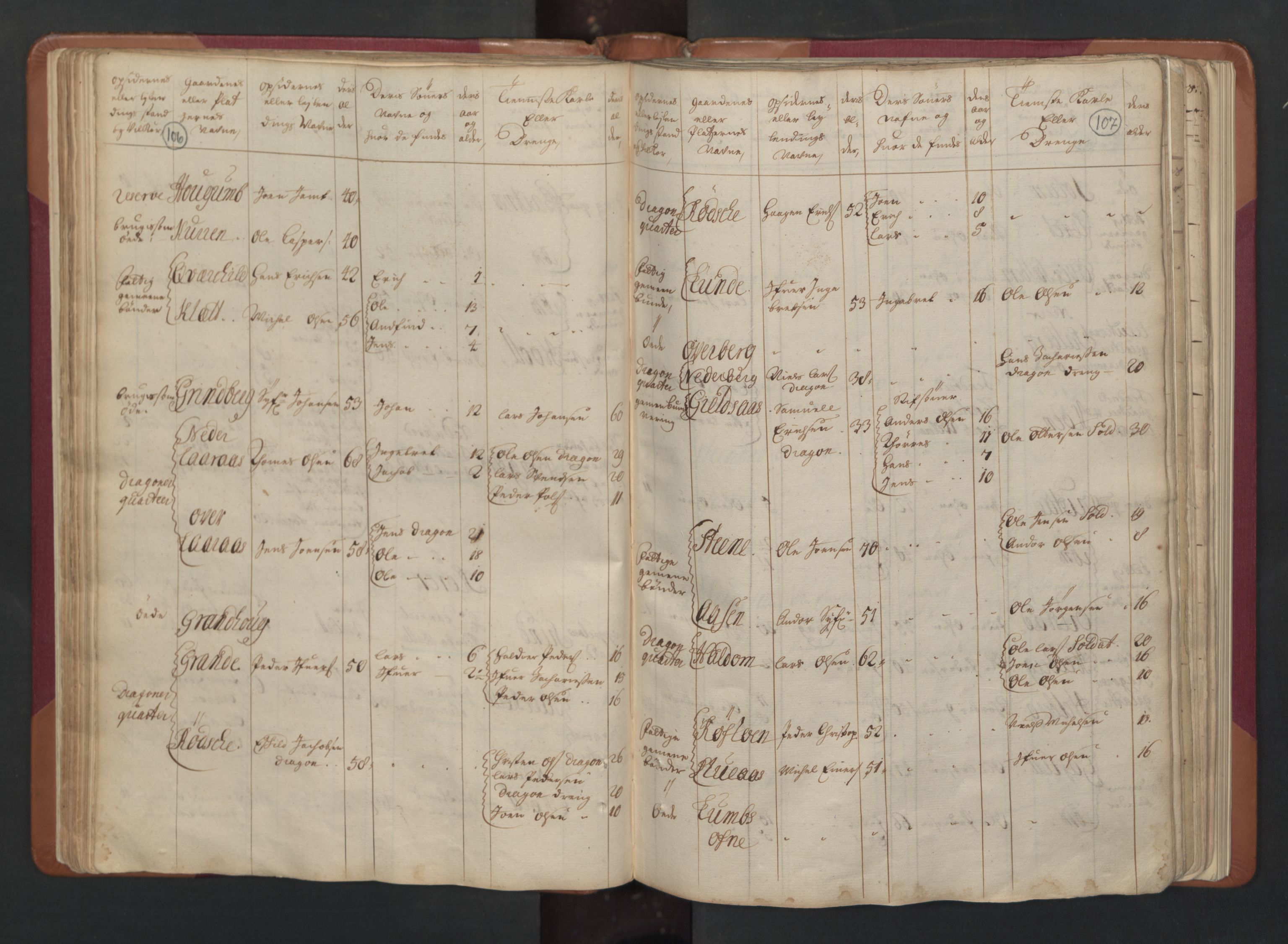 RA, Census (manntall) 1701, no. 15: Inderøy fogderi and Namdal fogderi, 1701, p. 106-107