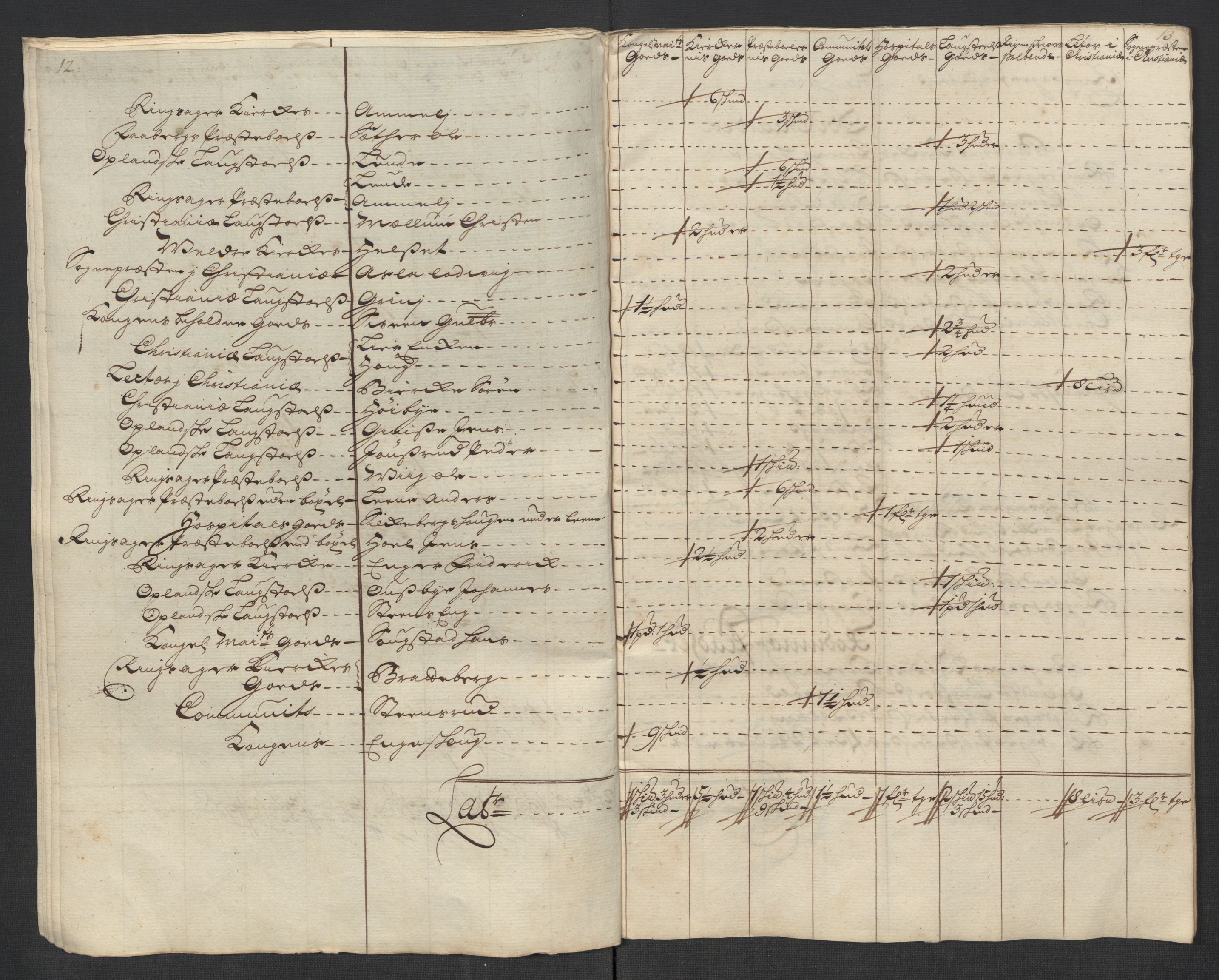 Rentekammeret inntil 1814, Reviderte regnskaper, Fogderegnskap, AV/RA-EA-4092/R16/L1057: Fogderegnskap Hedmark, 1718, p. 303