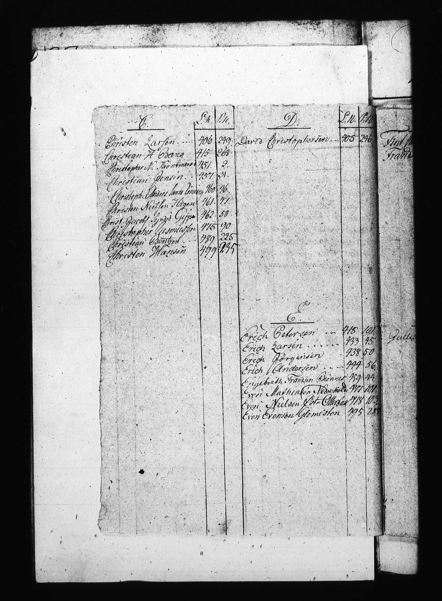 Sjøetaten, AV/RA-EA-3110/F/L0138: Bragernes distrikt, bind 5, 1801