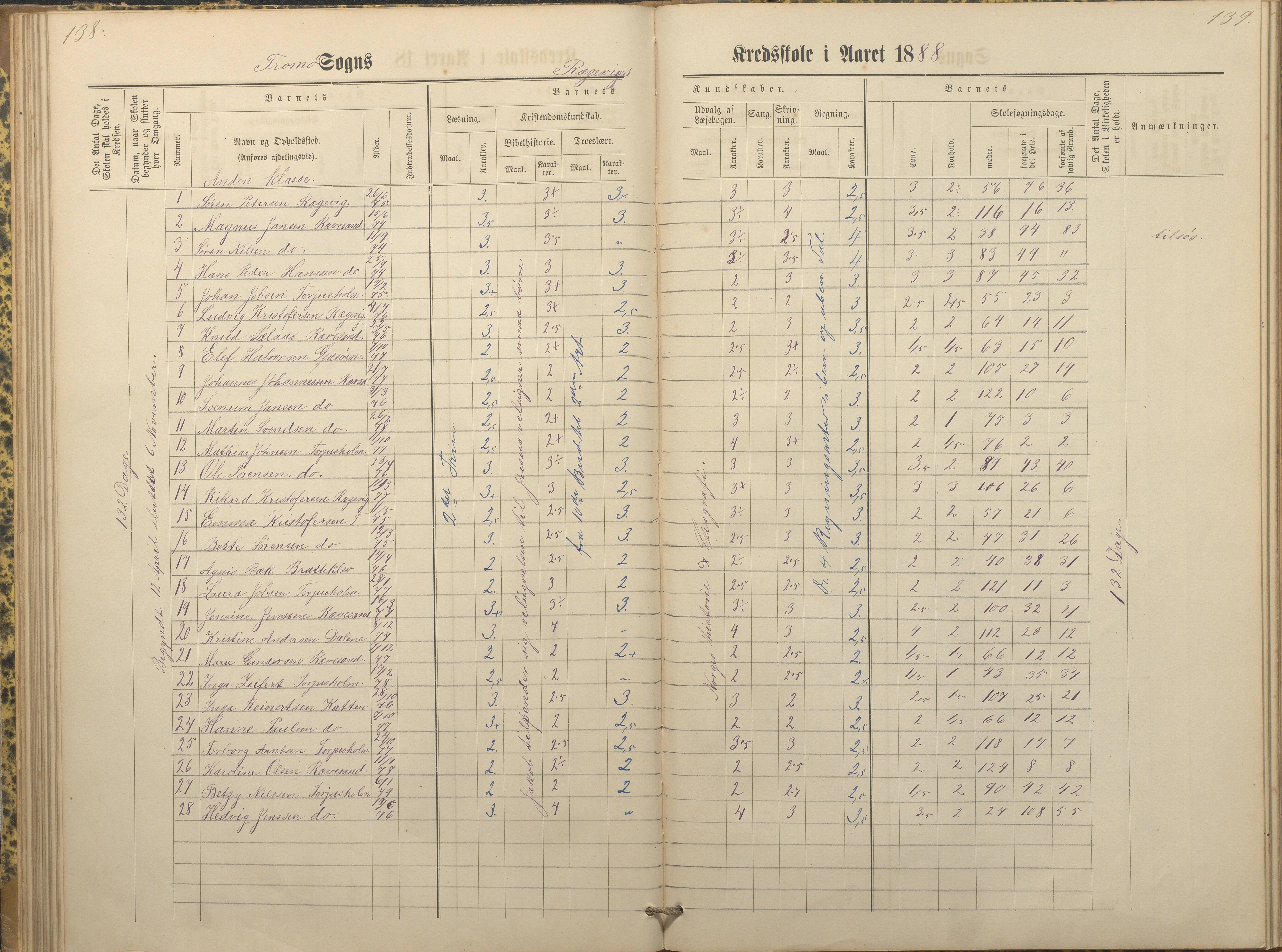 Tromøy kommune frem til 1971, AAKS/KA0921-PK/04/L0066: Rægevik - Karakterprotokoll, 1881-1891, p. 138-139