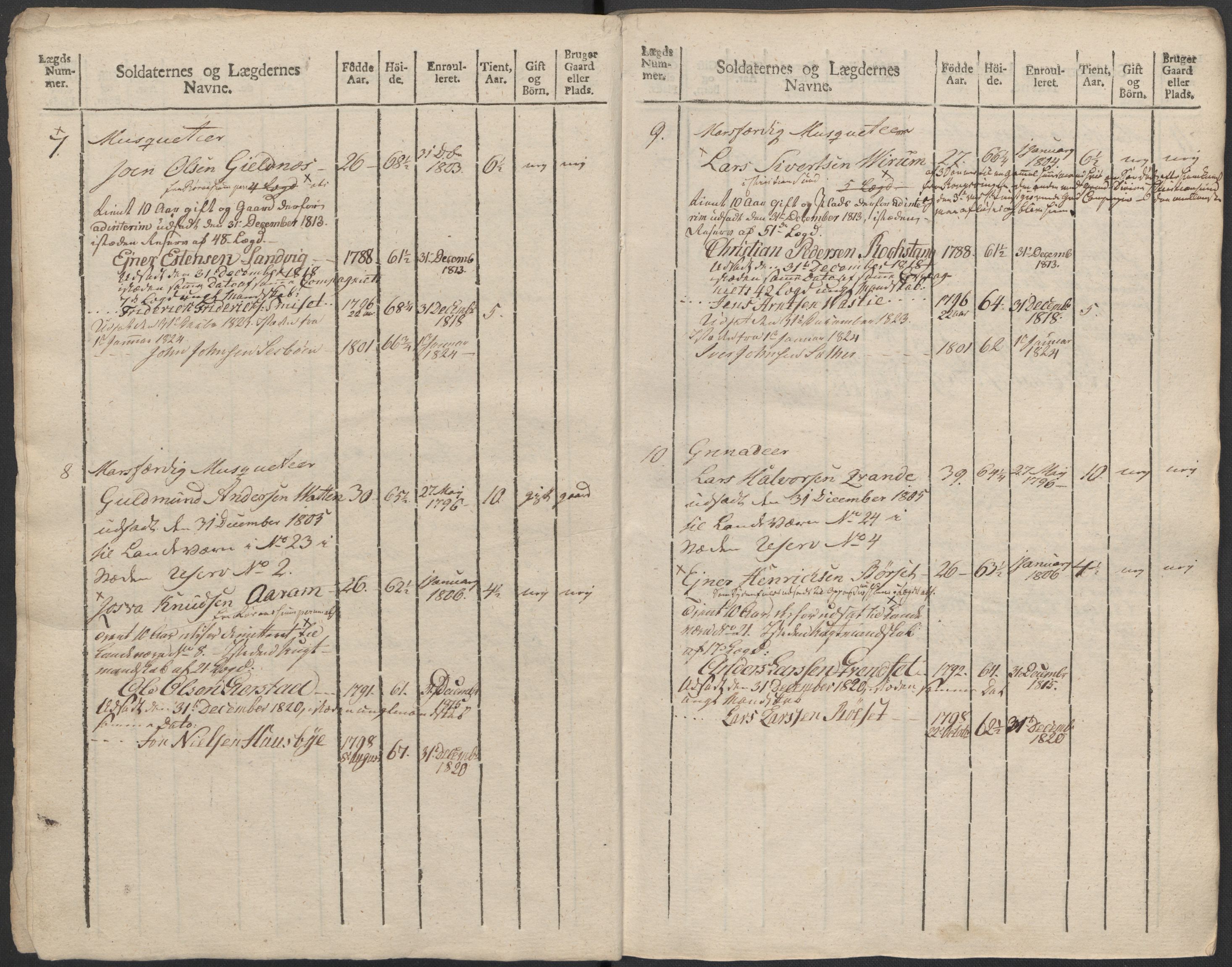 Generalitets- og kommissariatskollegiet, Det kongelige norske kommissariatskollegium, AV/RA-EA-5420/E/Eh/L0083c: 2. Trondheimske nasjonale infanteriregiment, 1810, p. 196