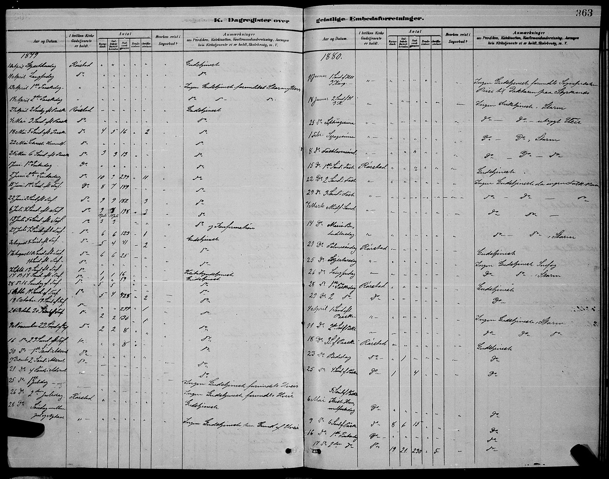 Ministerialprotokoller, klokkerbøker og fødselsregistre - Nordland, AV/SAT-A-1459/853/L0776: Parish register (copy) no. 853C04, 1878-1889, p. 363