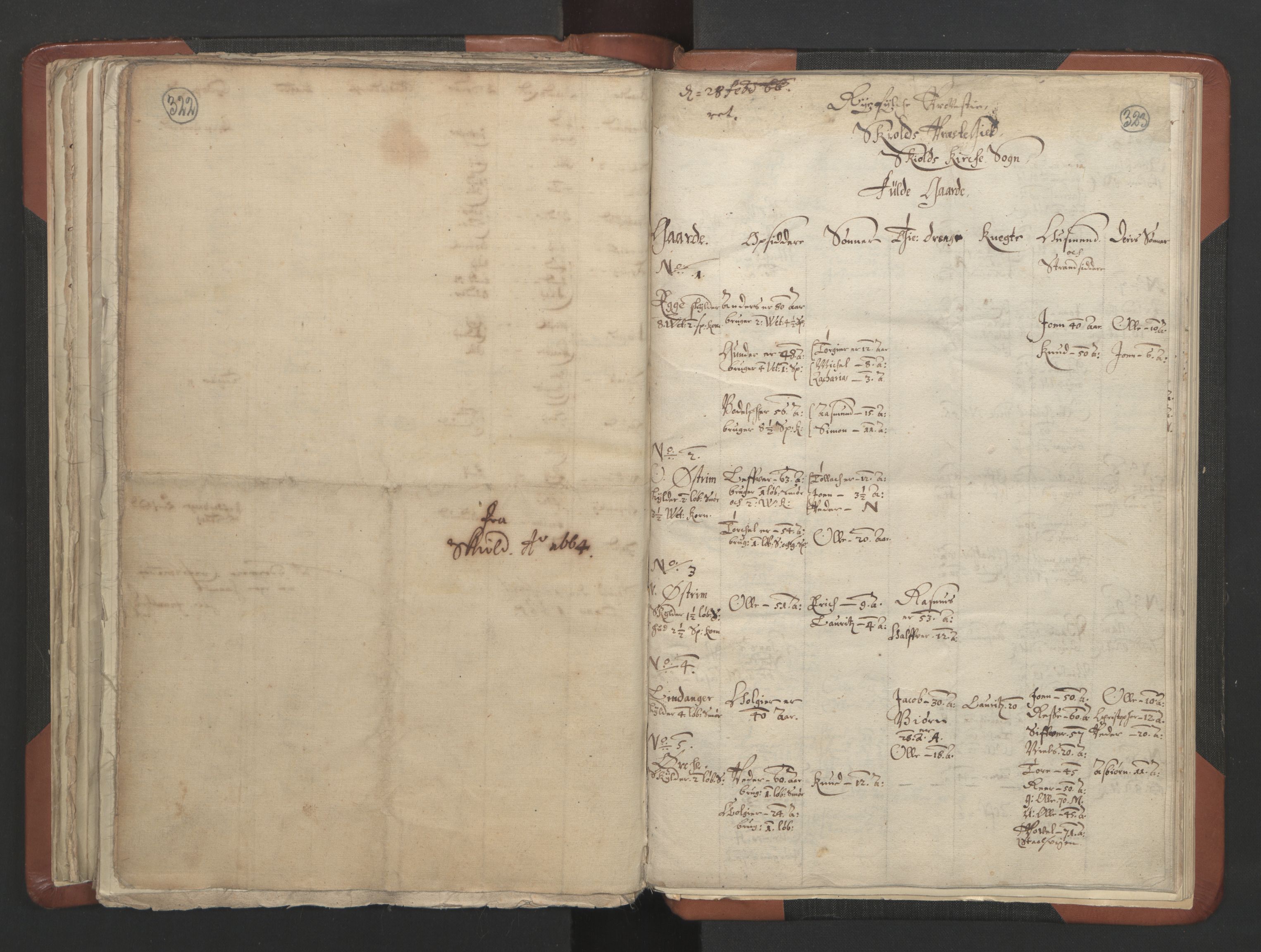 RA, Vicar's Census 1664-1666, no. 19: Ryfylke deanery, 1664-1666, p. 322-323
