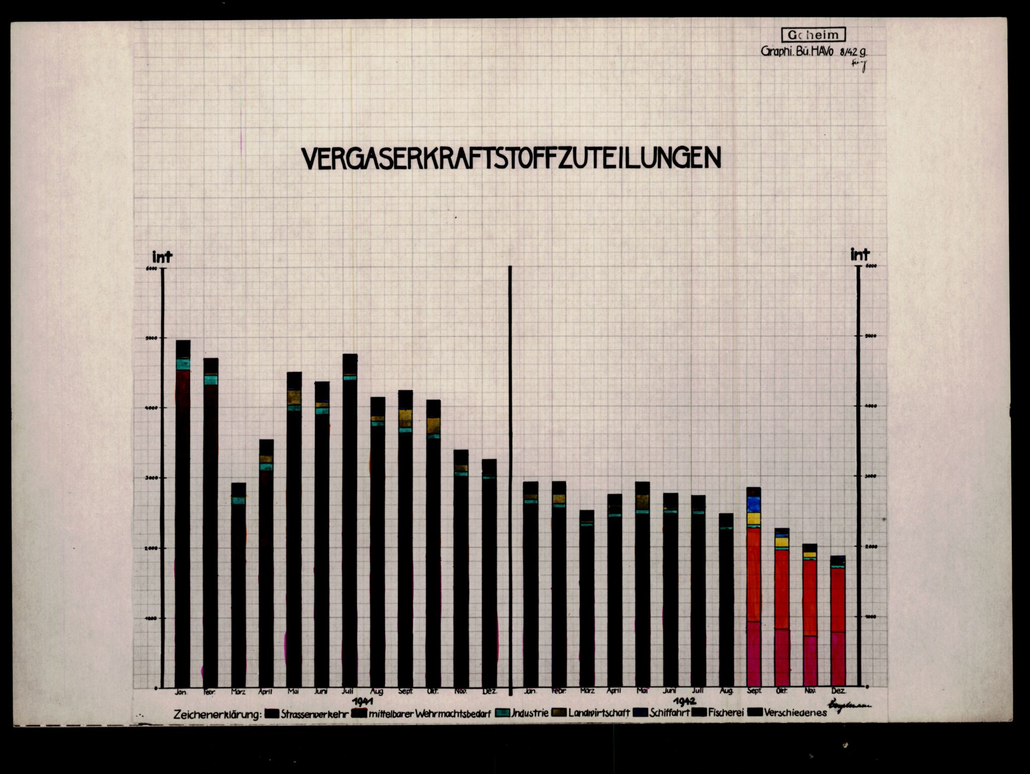 Forsvarets Overkommando. 2 kontor. Arkiv 11.4. Spredte tyske arkivsaker, AV/RA-RAFA-7031/D/Dar/Darb/L0012: Reichskommissariat - Hauptabteilung Volkswirtschaft, 1940-1945, p. 756